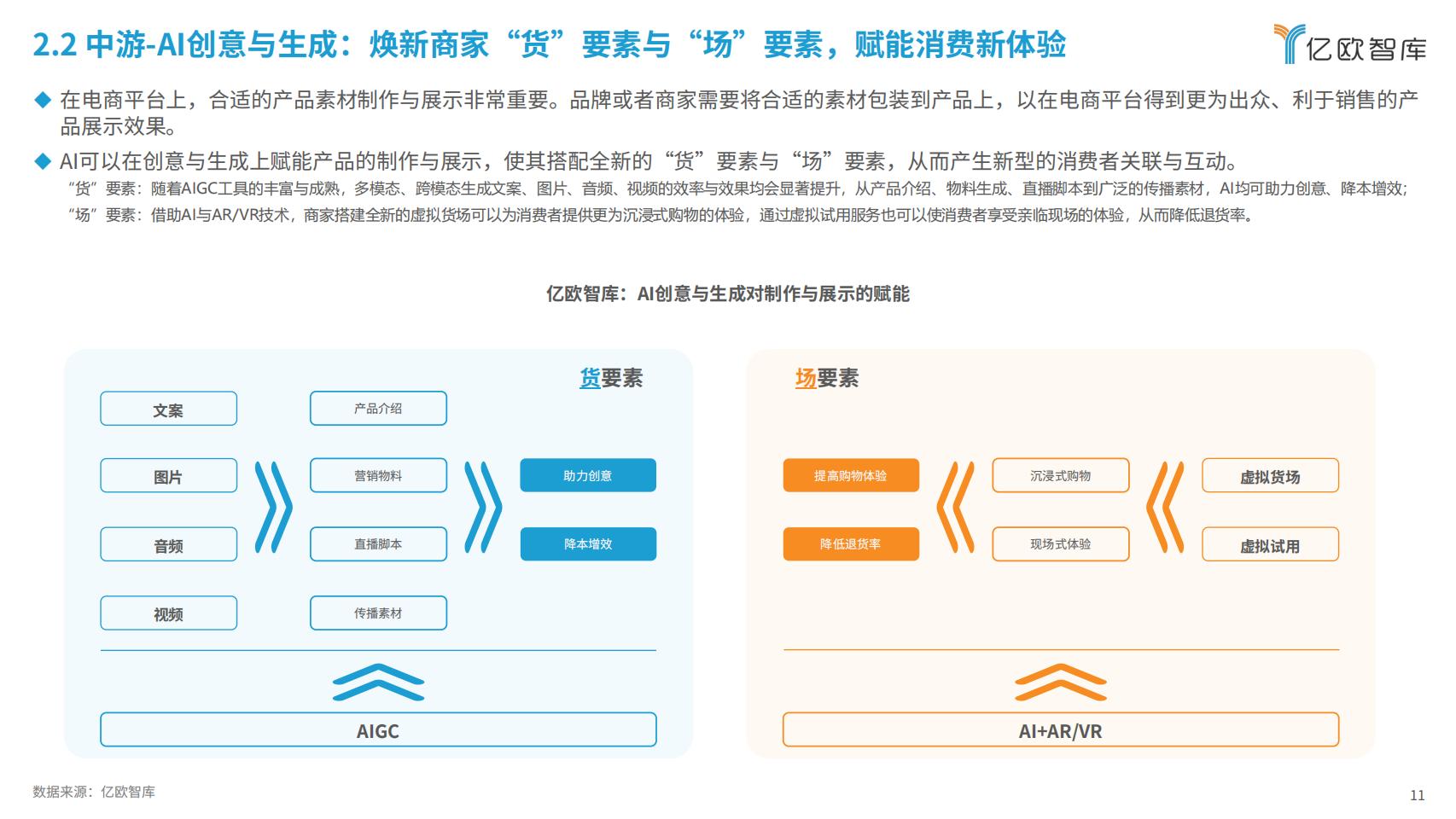 2024年AI电商行业展望与价值分析报告-亿欧智库-202403-40页.pdf