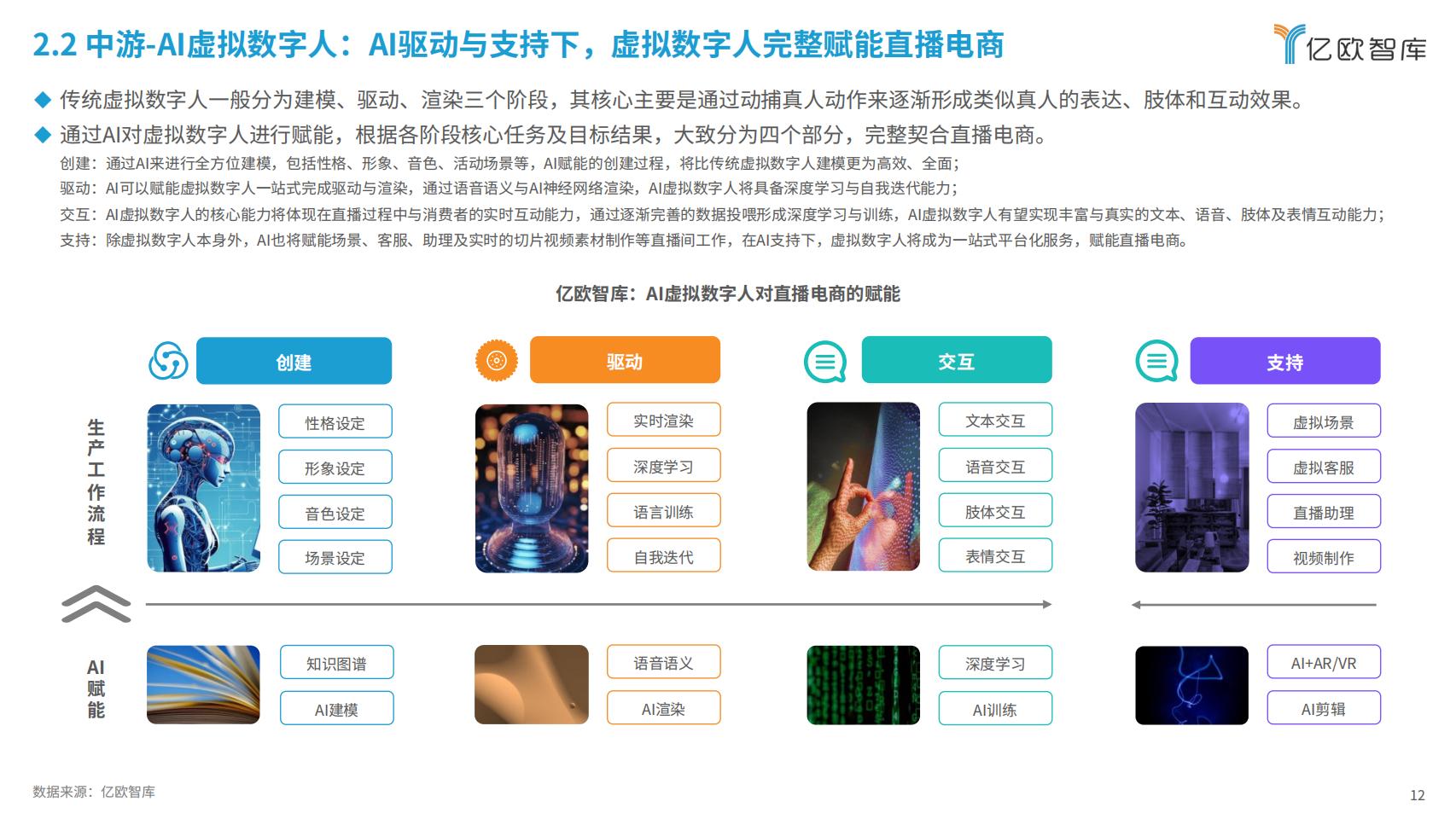 2024年AI电商行业展望与价值分析报告-亿欧智库-202403-40页.pdf