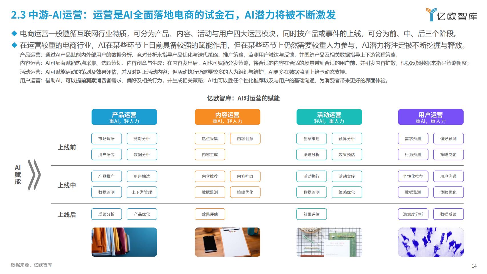 2024年AI电商行业展望与价值分析报告-亿欧智库-202403-40页.pdf