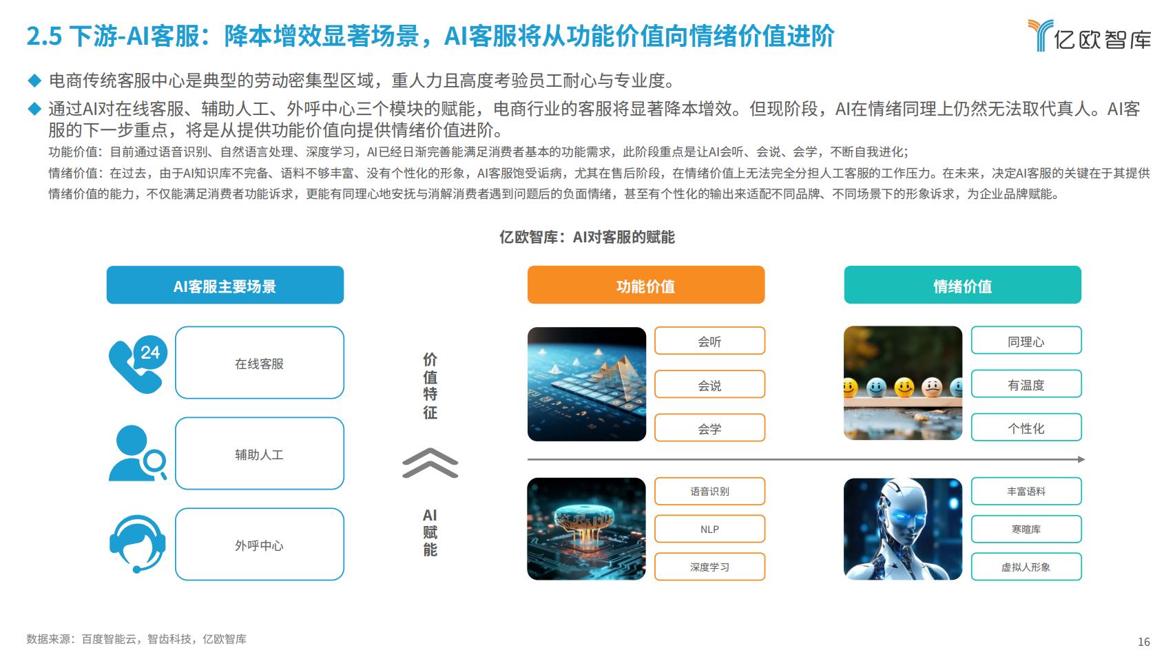 2024年AI电商行业展望与价值分析报告-亿欧智库-202403-40页.pdf