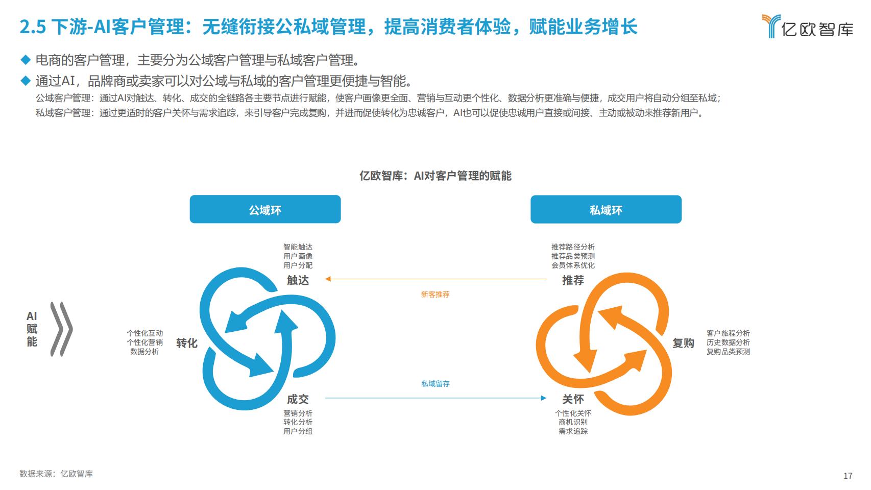 2024年AI电商行业展望与价值分析报告-亿欧智库-202403-40页.pdf
