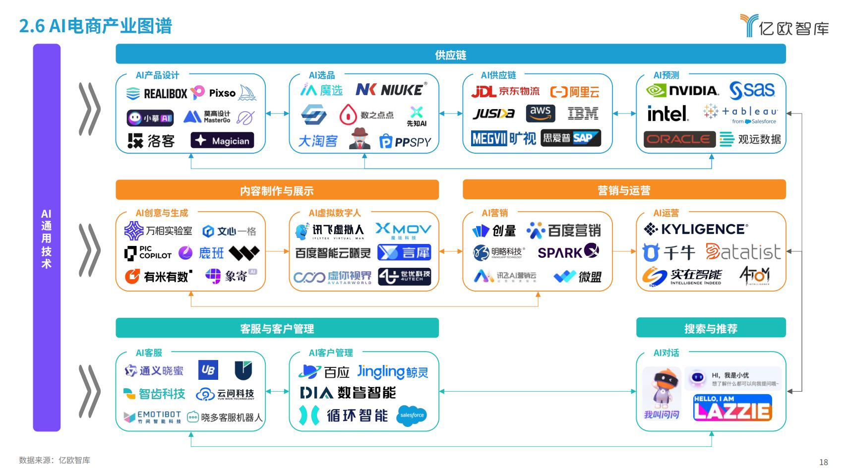 2024年AI电商行业展望与价值分析报告-亿欧智库-202403-40页.pdf