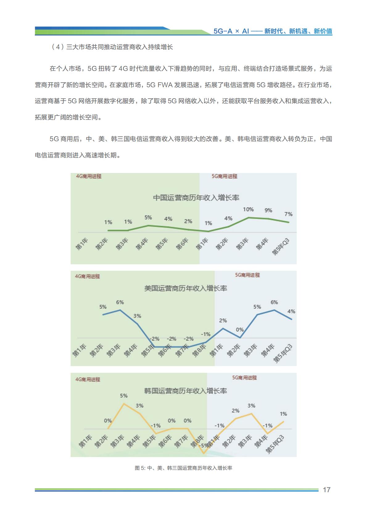 2024年5G-A×AI新时代 新机遇 新价值研究报告-GTI&中移智库-202402-36页.pdf