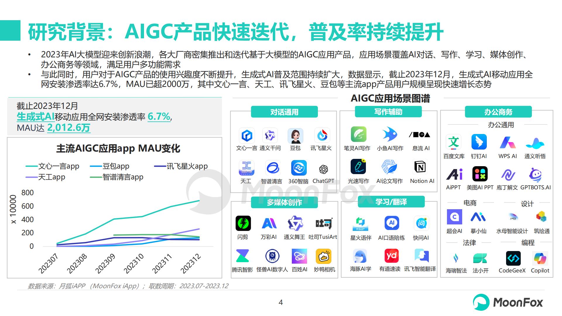 2023年AIGC应用app智能化评测报告-MoonFox-202403-32页.pdf
