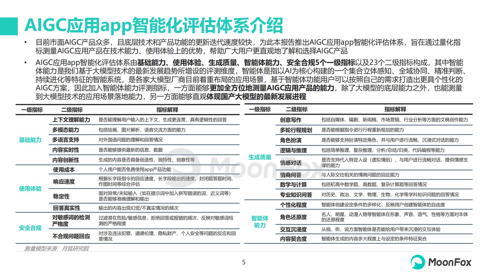 2023年AIGC应用app智能化评测报告-MoonFox-202403-32页.pdf