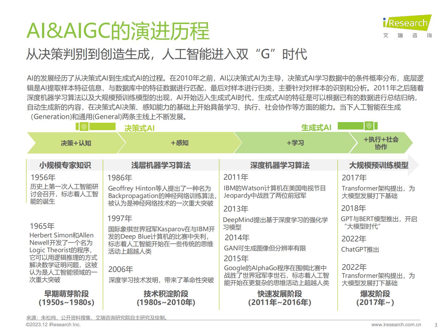 2023年AIGC场景应用展望研究报告-艾瑞咨询-202312-44页.pdf