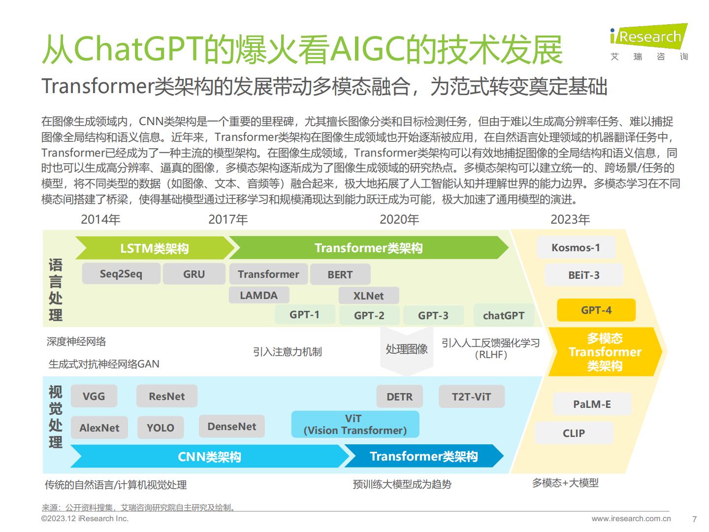 2023年AIGC场景应用展望研究报告-艾瑞咨询-202312-44页.pdf