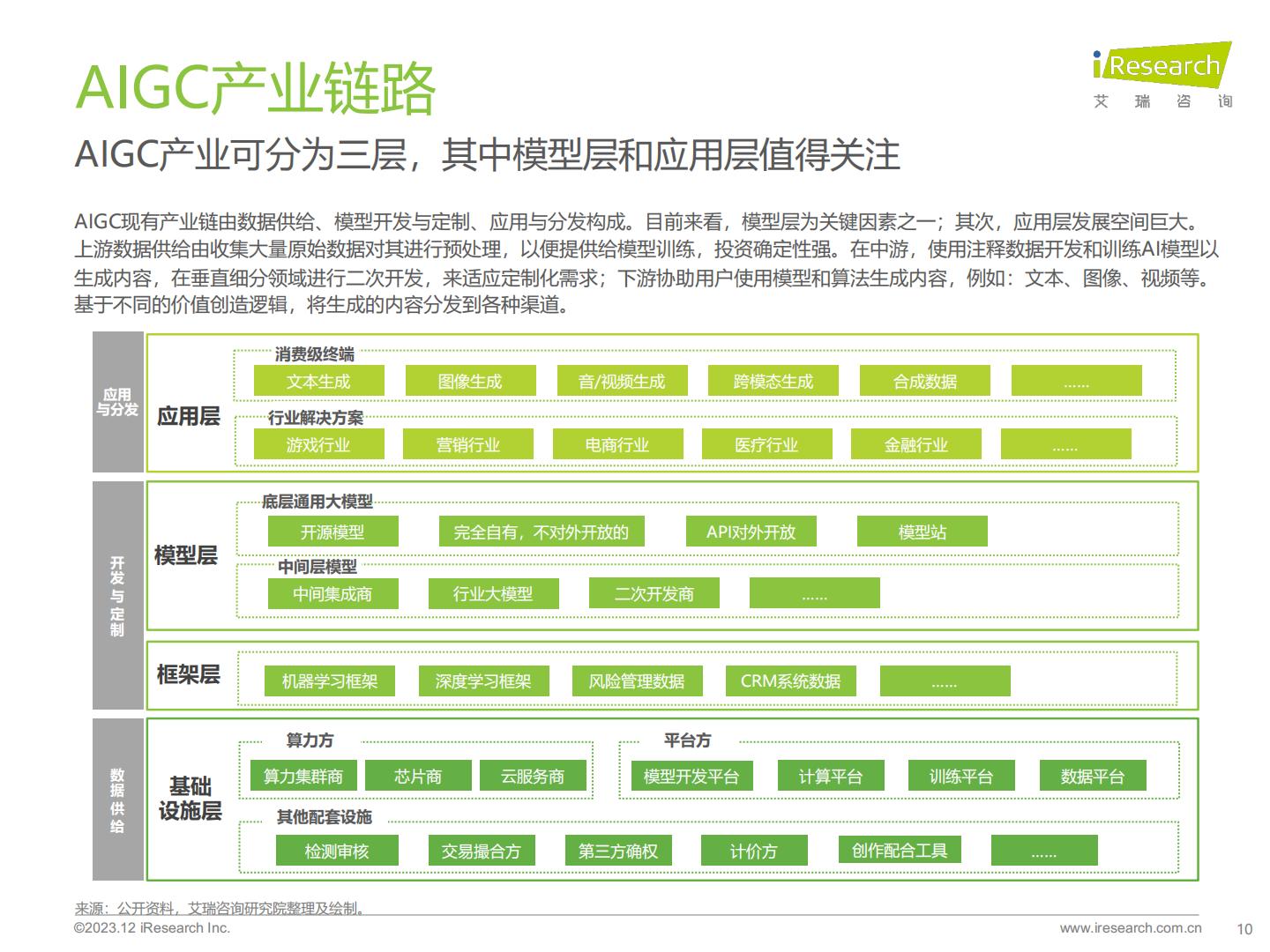 2023年AIGC场景应用展望研究报告-艾瑞咨询-202312-44页.pdf