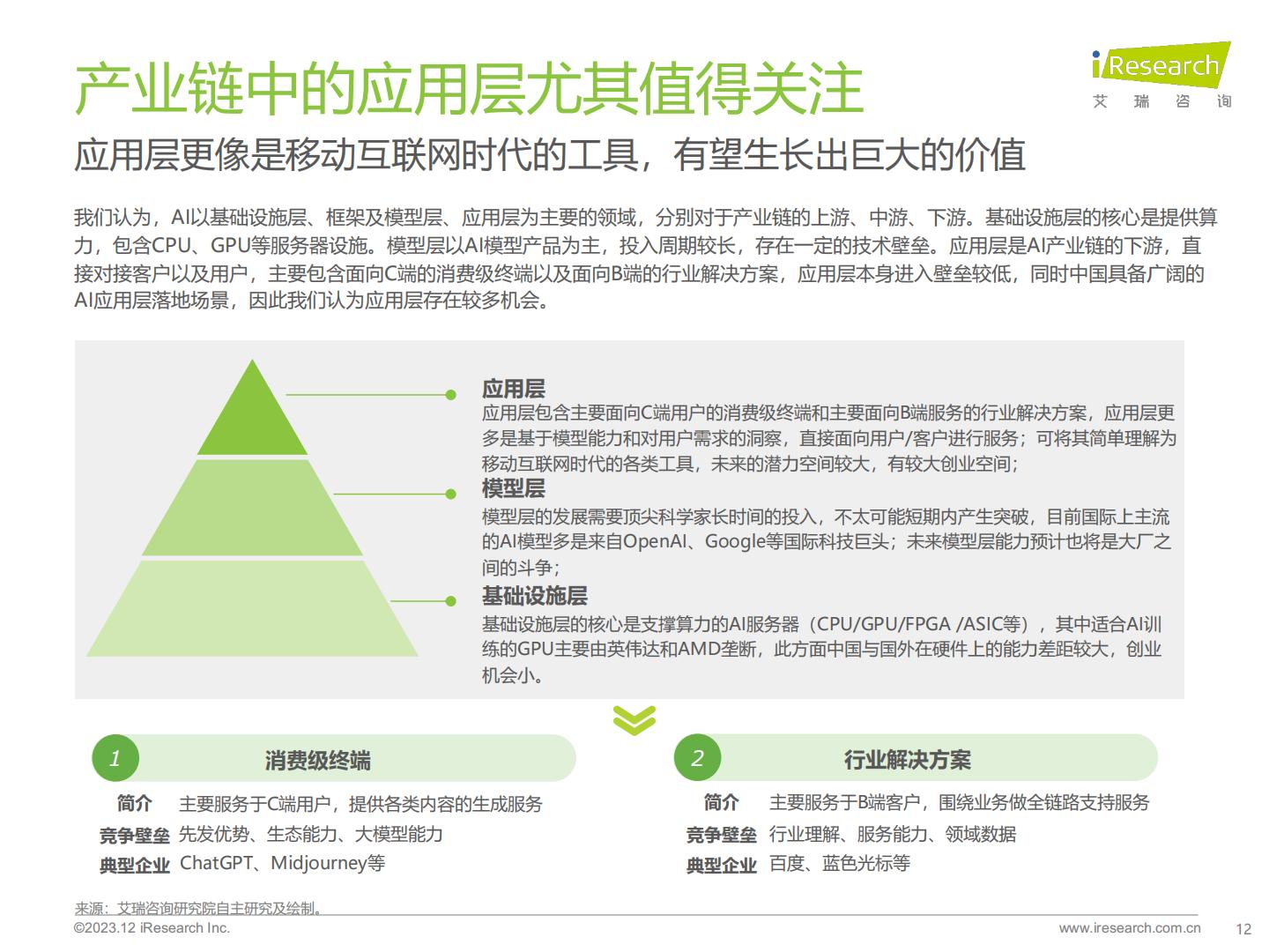 2023年AIGC场景应用展望研究报告-艾瑞咨询-202312-44页.pdf