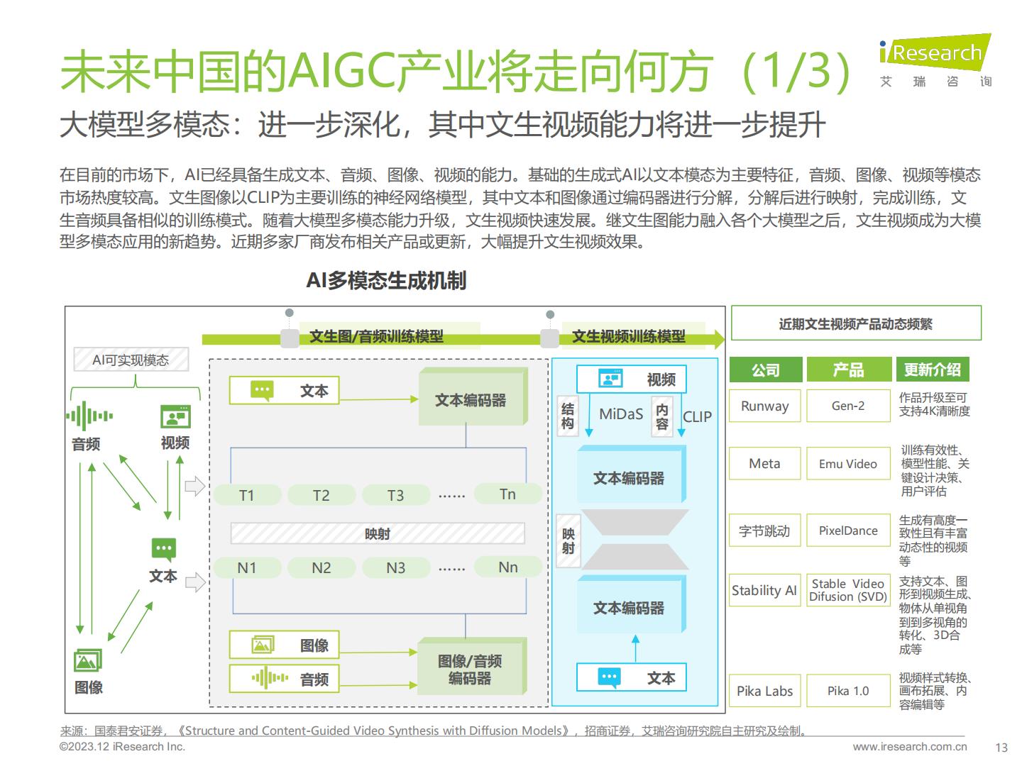 2023年AIGC场景应用展望研究报告-艾瑞咨询-202312-44页.pdf