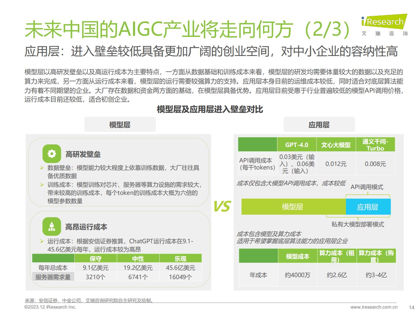 2023年AIGC场景应用展望研究报告-艾瑞咨询-202312-44页.pdf