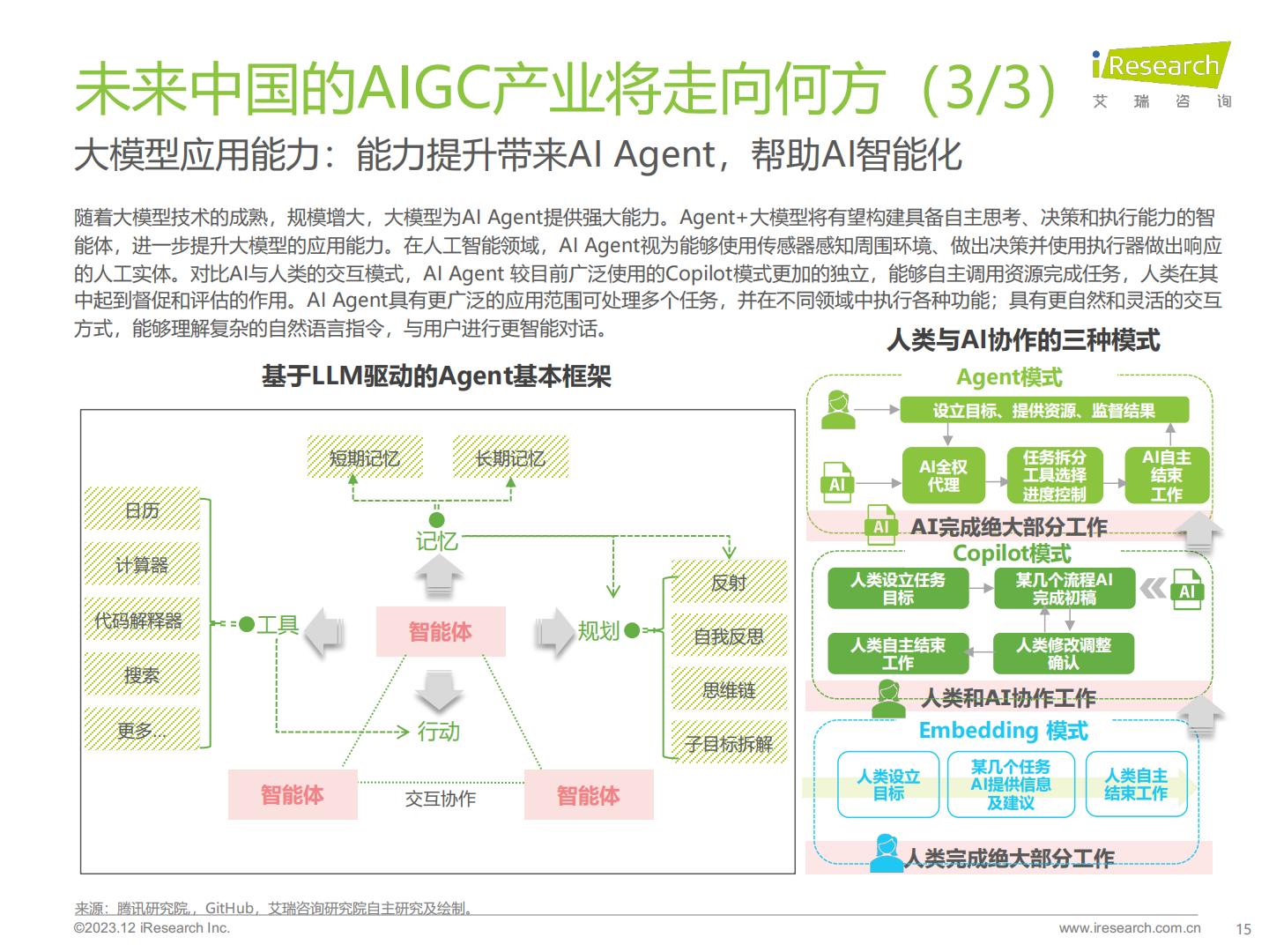 2023年AIGC场景应用展望研究报告-艾瑞咨询-202312-44页.pdf