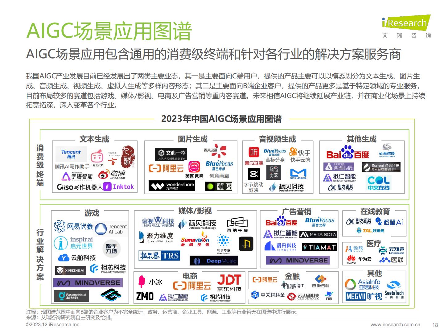 2023年AIGC场景应用展望研究报告-艾瑞咨询-202312-44页.pdf