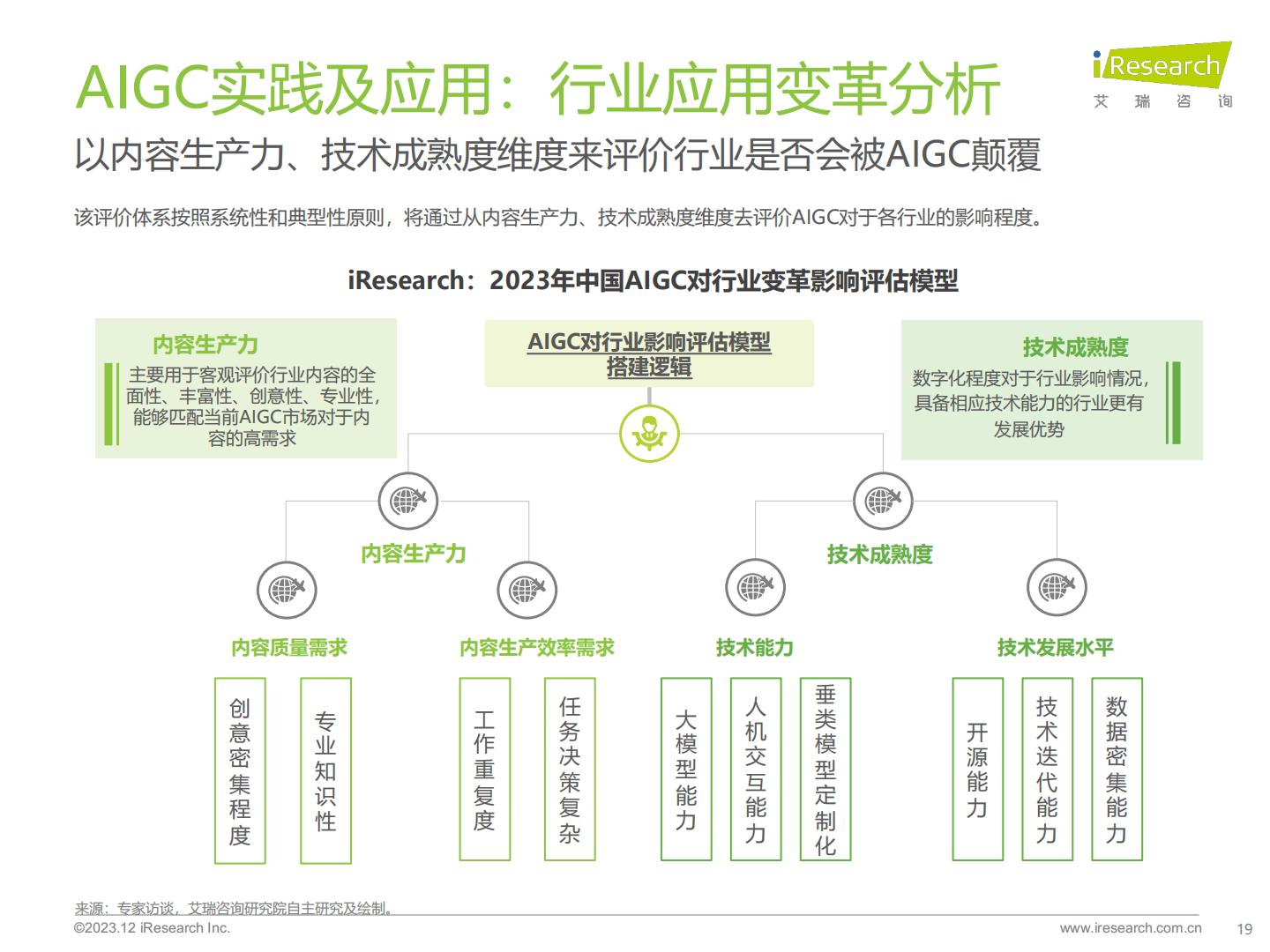 2023年AIGC场景应用展望研究报告-艾瑞咨询-202312-44页.pdf