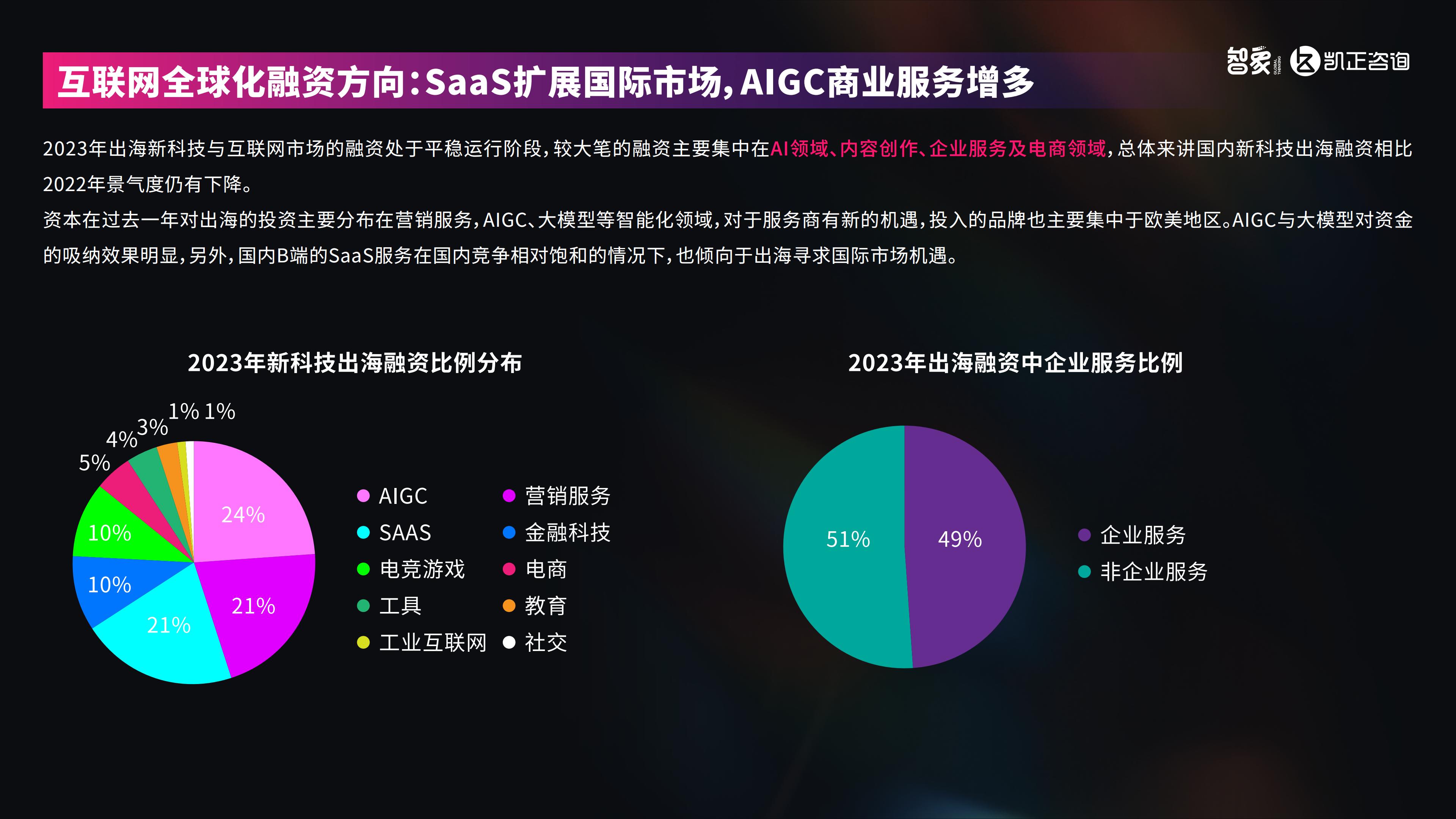 AI潮起-2024中国新科技出海报告-智象&凯正咨询-2024-26页.pdf