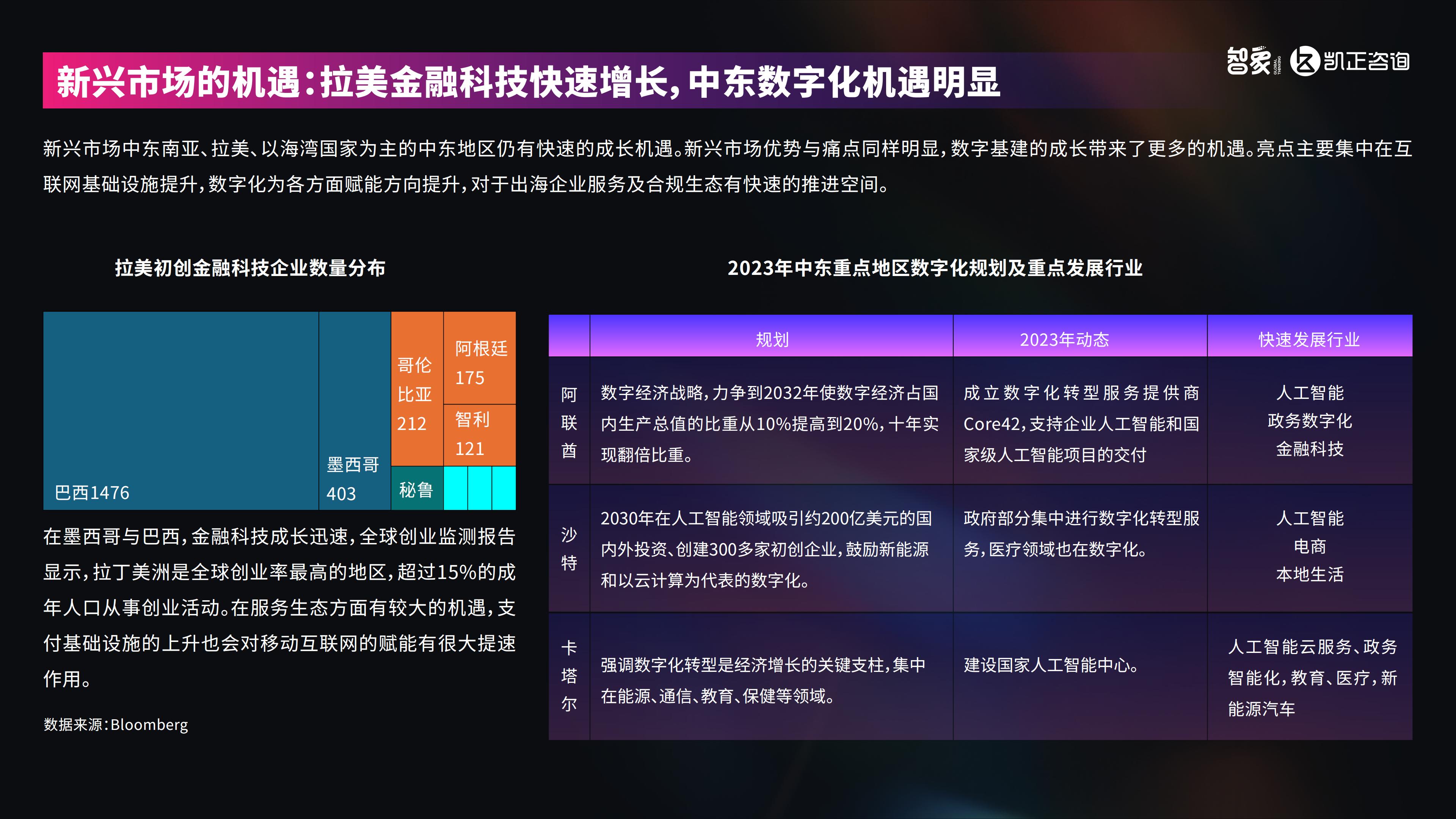 AI潮起-2024中国新科技出海报告-智象&凯正咨询-2024-26页.pdf