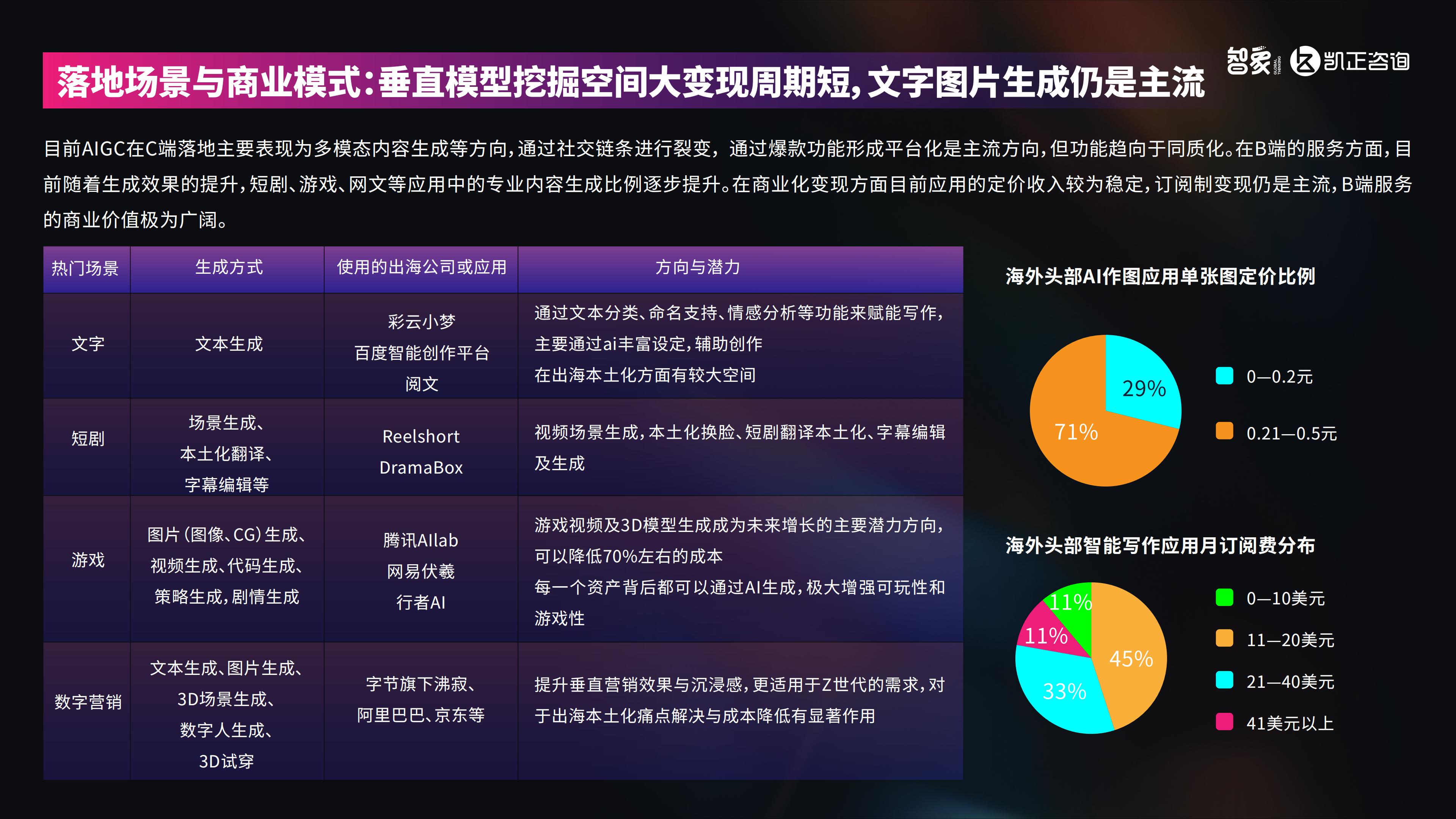 AI潮起-2024中国新科技出海报告-智象&凯正咨询-2024-26页.pdf