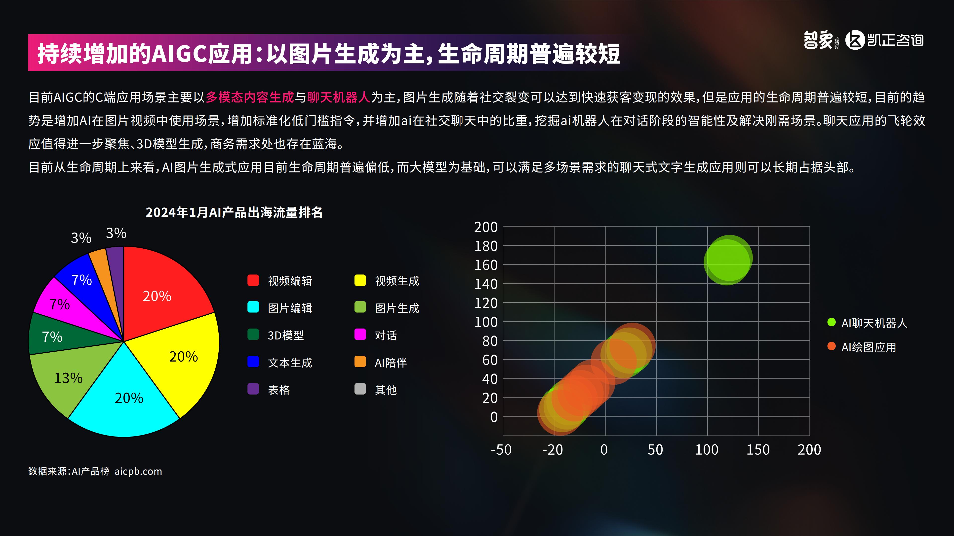 AI潮起-2024中国新科技出海报告-智象&凯正咨询-2024-26页.pdf