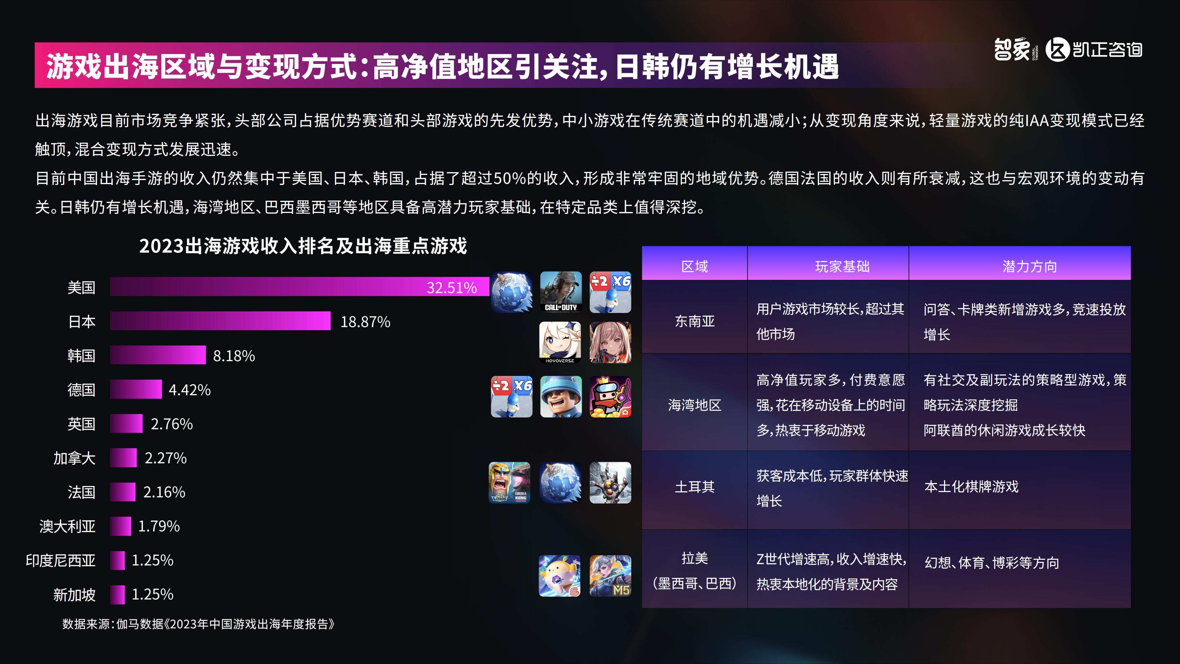 AI潮起-2024中国新科技出海报告-智象&凯正咨询-2024-26页.pdf