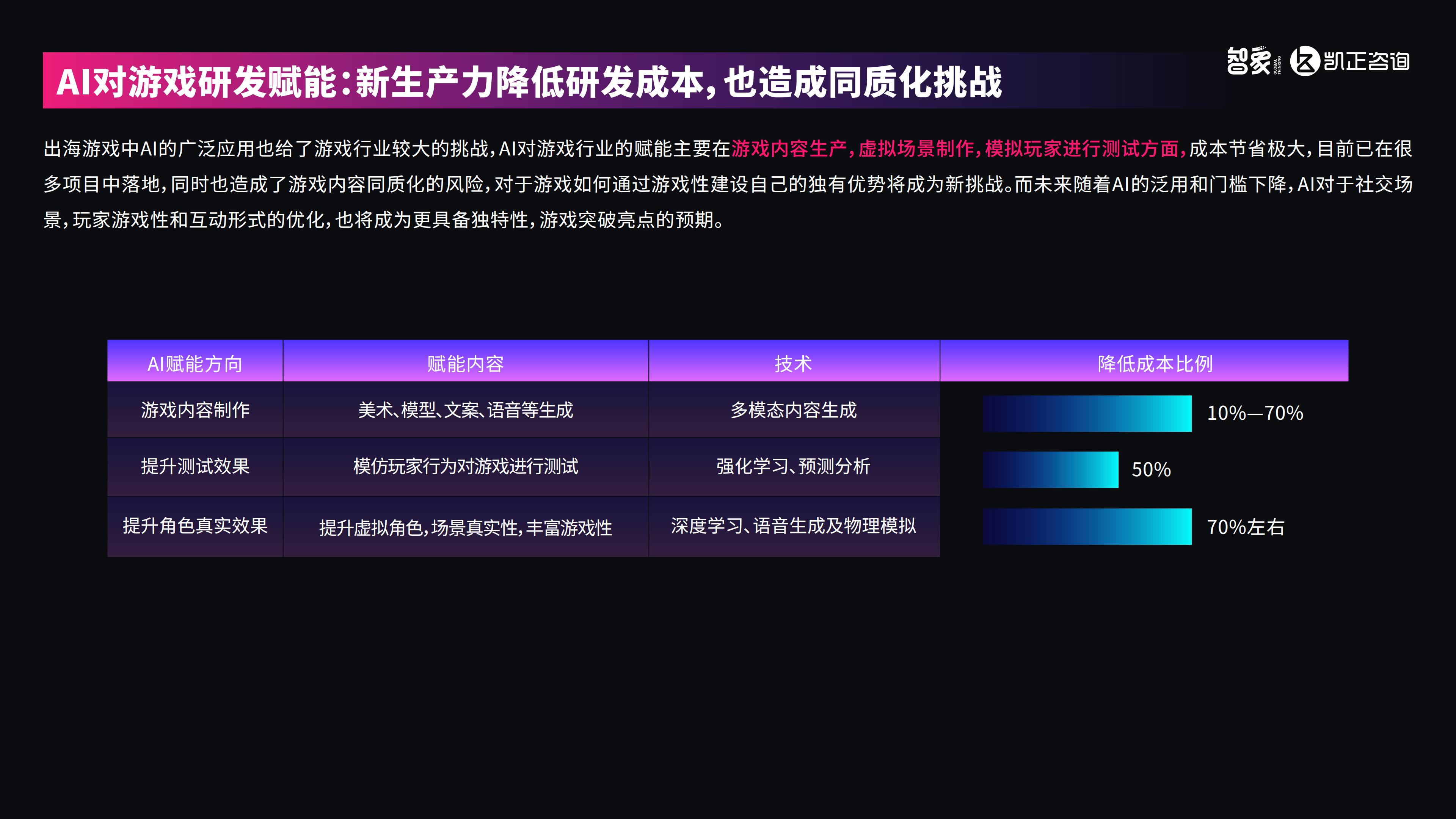AI潮起-2024中国新科技出海报告-智象&凯正咨询-2024-26页.pdf
