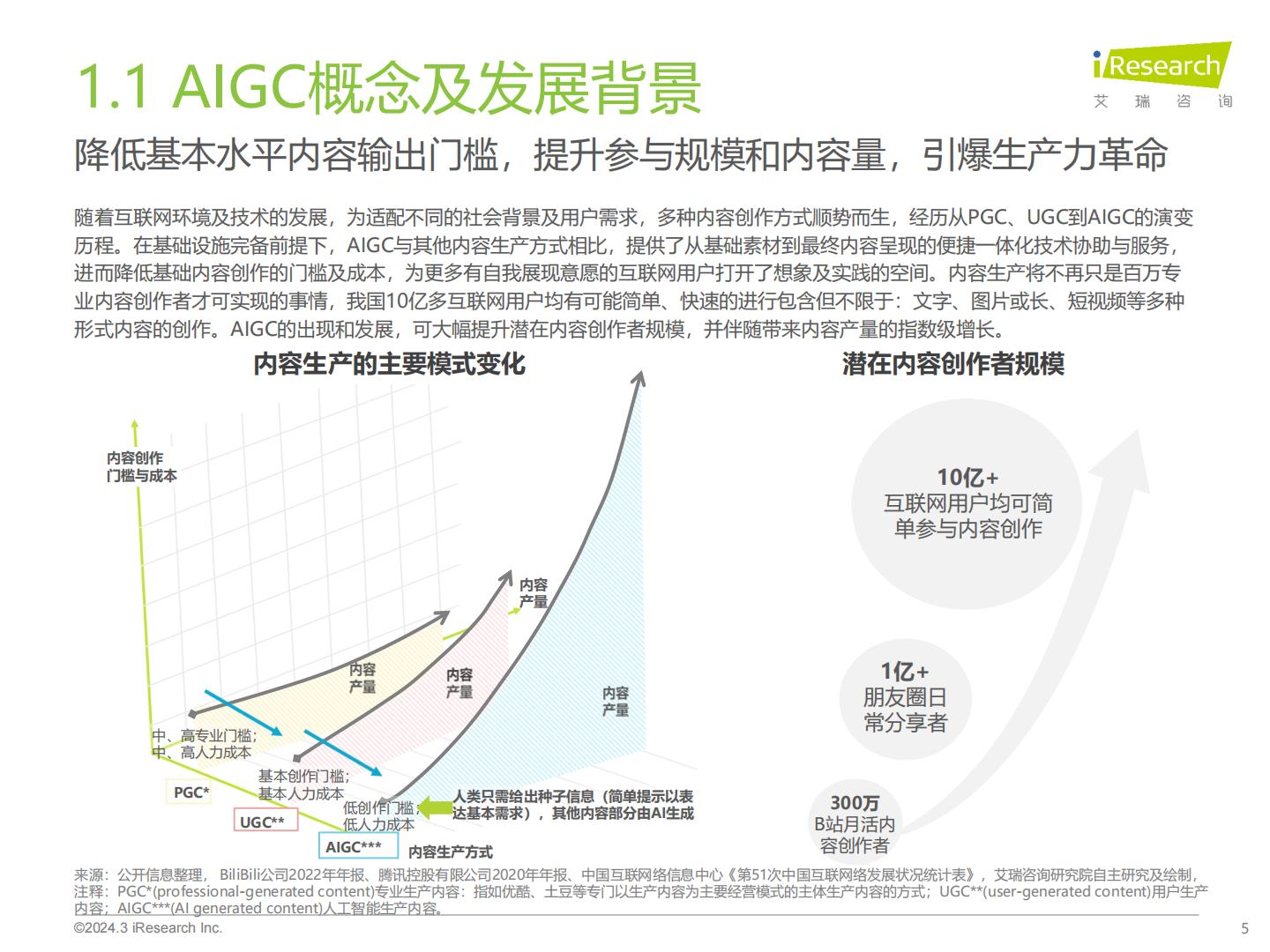 2023年中国营销领域AIGC技术应用研究报告-艾瑞咨询-202403-51页.pdf