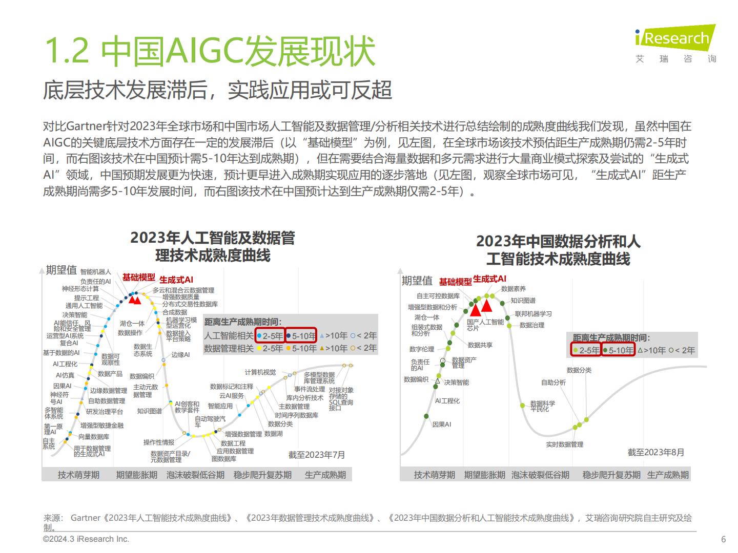 2023年中国营销领域AIGC技术应用研究报告-艾瑞咨询-202403-51页.pdf