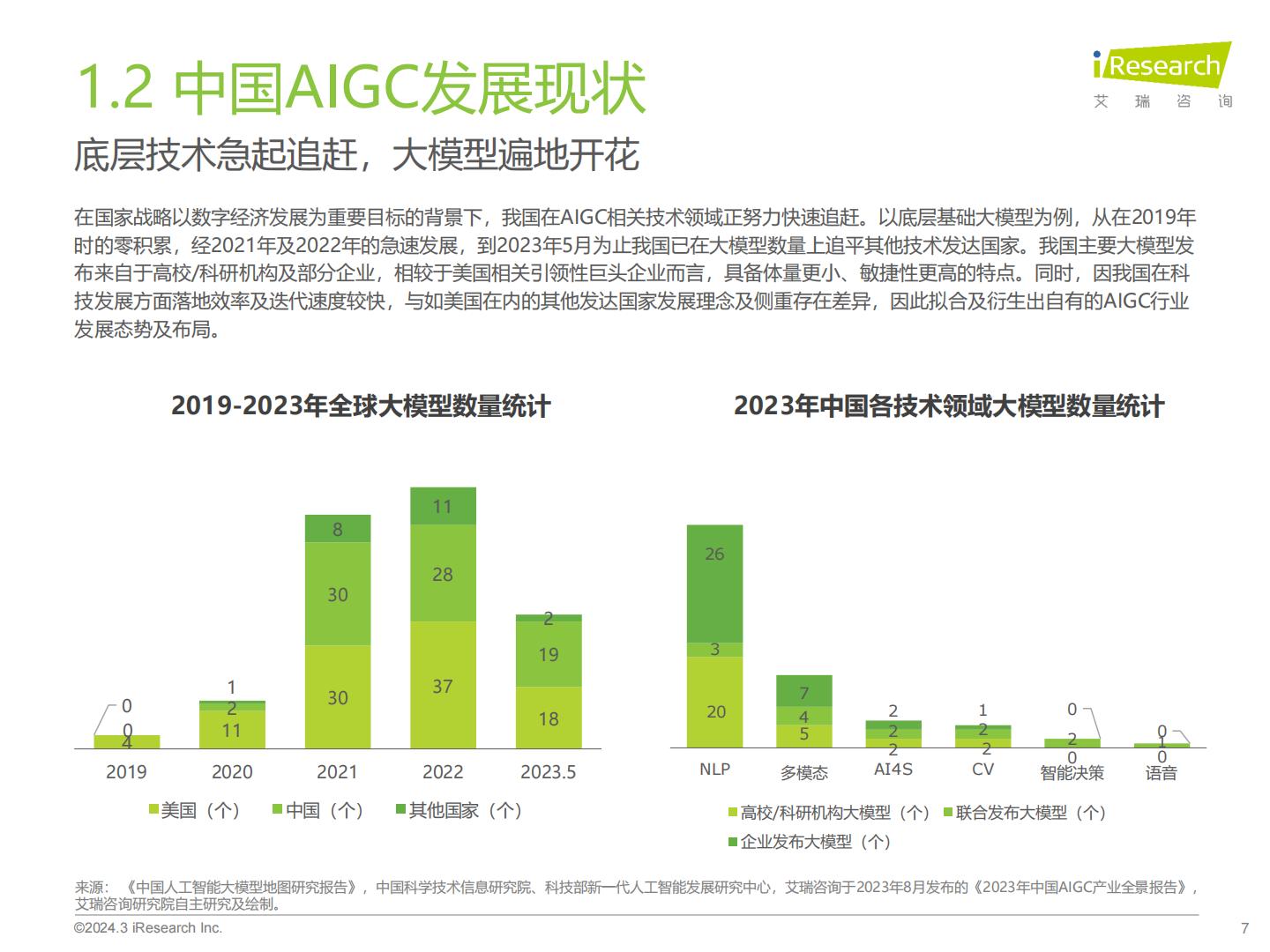 2023年中国营销领域AIGC技术应用研究报告-艾瑞咨询-202403-51页.pdf