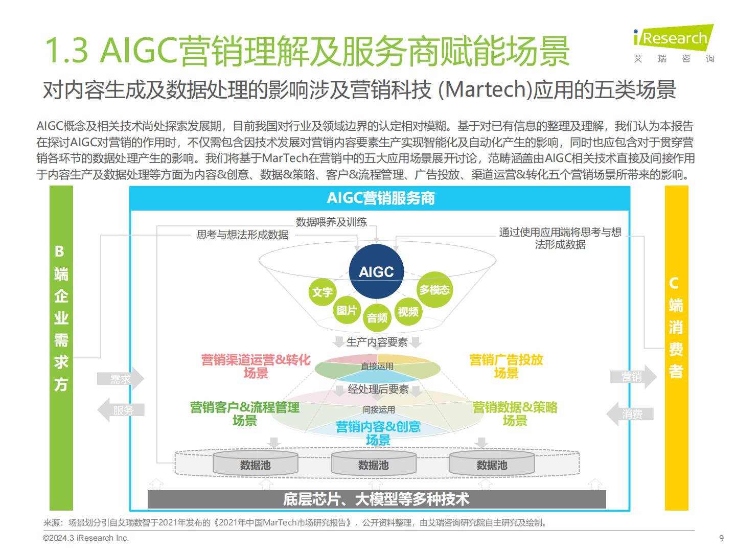 2023年中国营销领域AIGC技术应用研究报告-艾瑞咨询-202403-51页.pdf