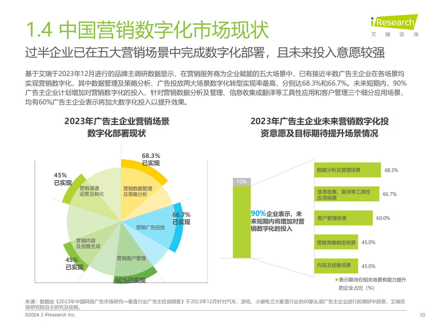 2023年中国营销领域AIGC技术应用研究报告-艾瑞咨询-202403-51页.pdf