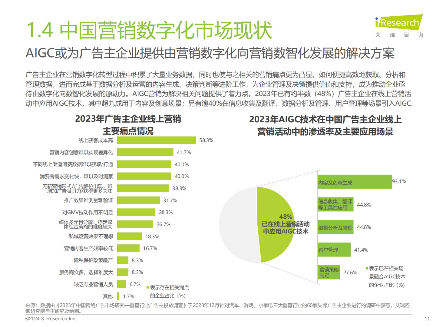 2023年中国营销领域AIGC技术应用研究报告-艾瑞咨询-202403-51页.pdf
