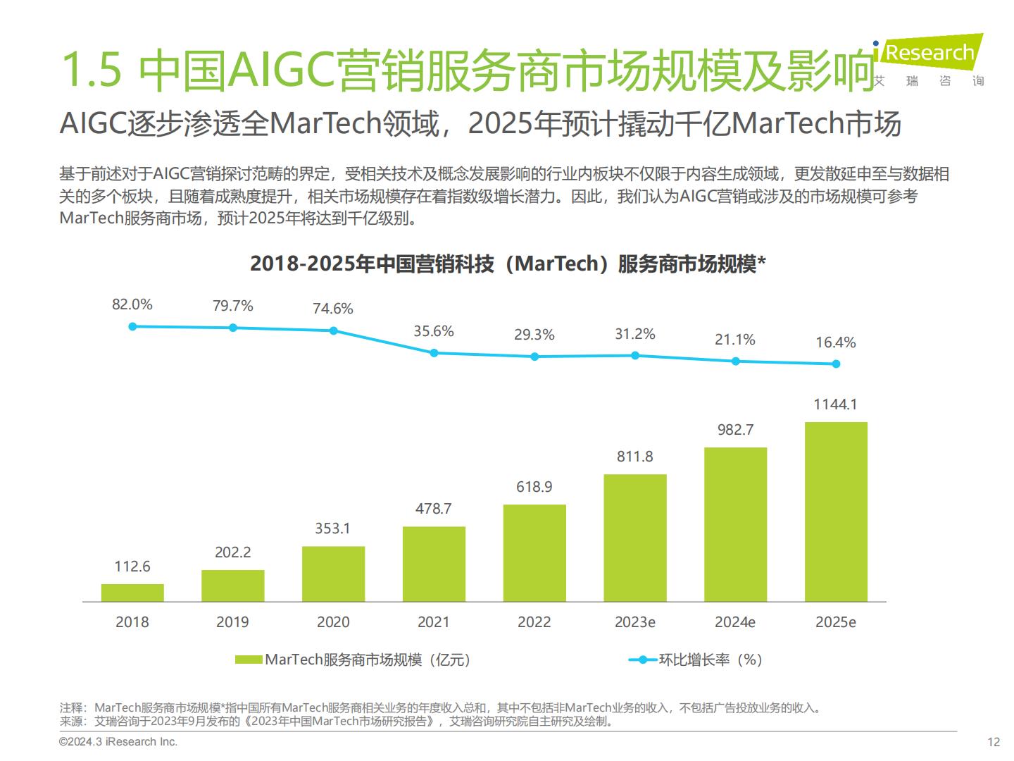 2023年中国营销领域AIGC技术应用研究报告-艾瑞咨询-202403-51页.pdf
