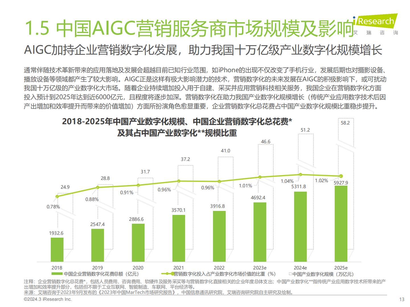 2023年中国营销领域AIGC技术应用研究报告-艾瑞咨询-202403-51页.pdf