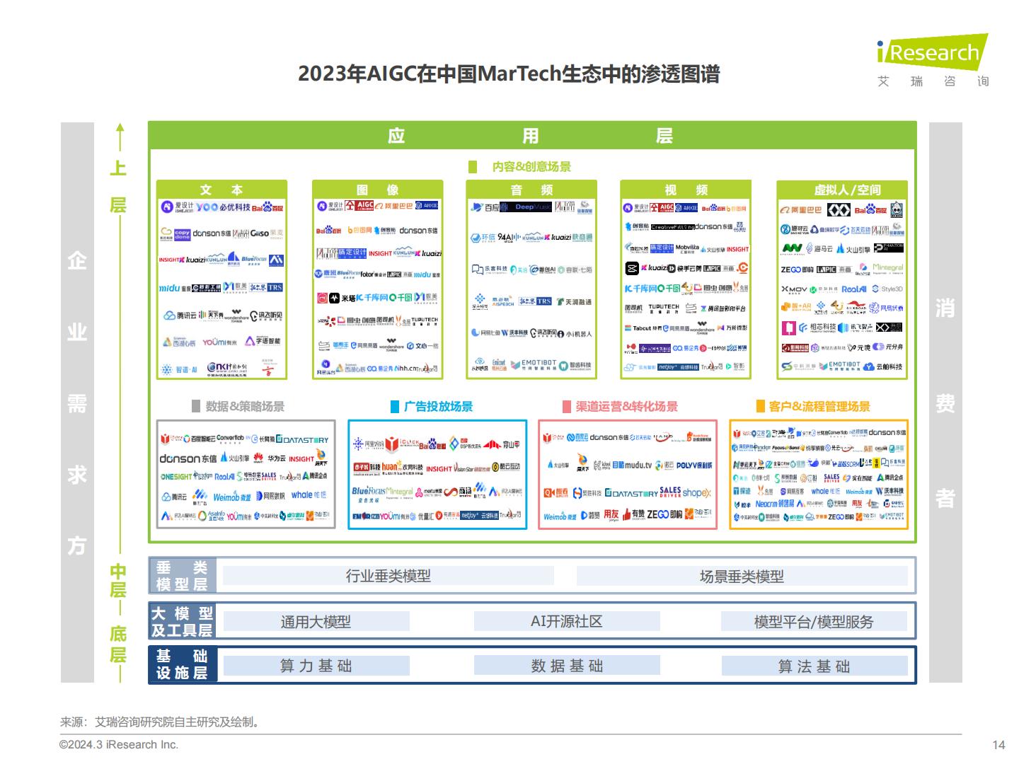 2023年中国营销领域AIGC技术应用研究报告-艾瑞咨询-202403-51页.pdf