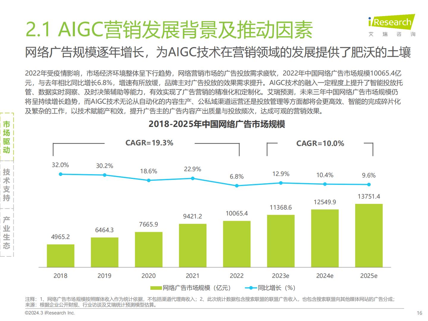 2023年中国营销领域AIGC技术应用研究报告-艾瑞咨询-202403-51页.pdf
