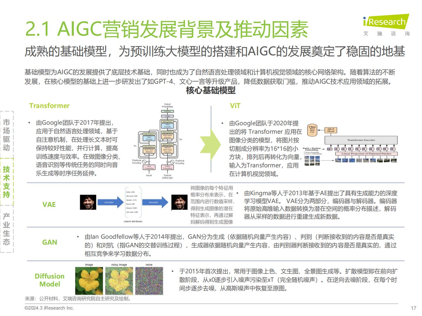 2023年中国营销领域AIGC技术应用研究报告-艾瑞咨询-202403-51页.pdf