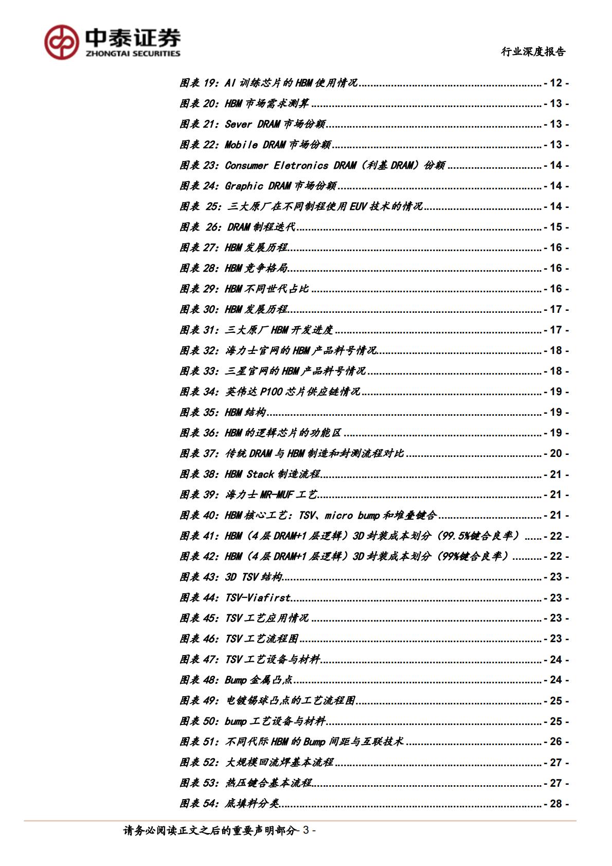 中泰证券：AI系列之HBM-AI硬件核心-需求爆发增长.pdf