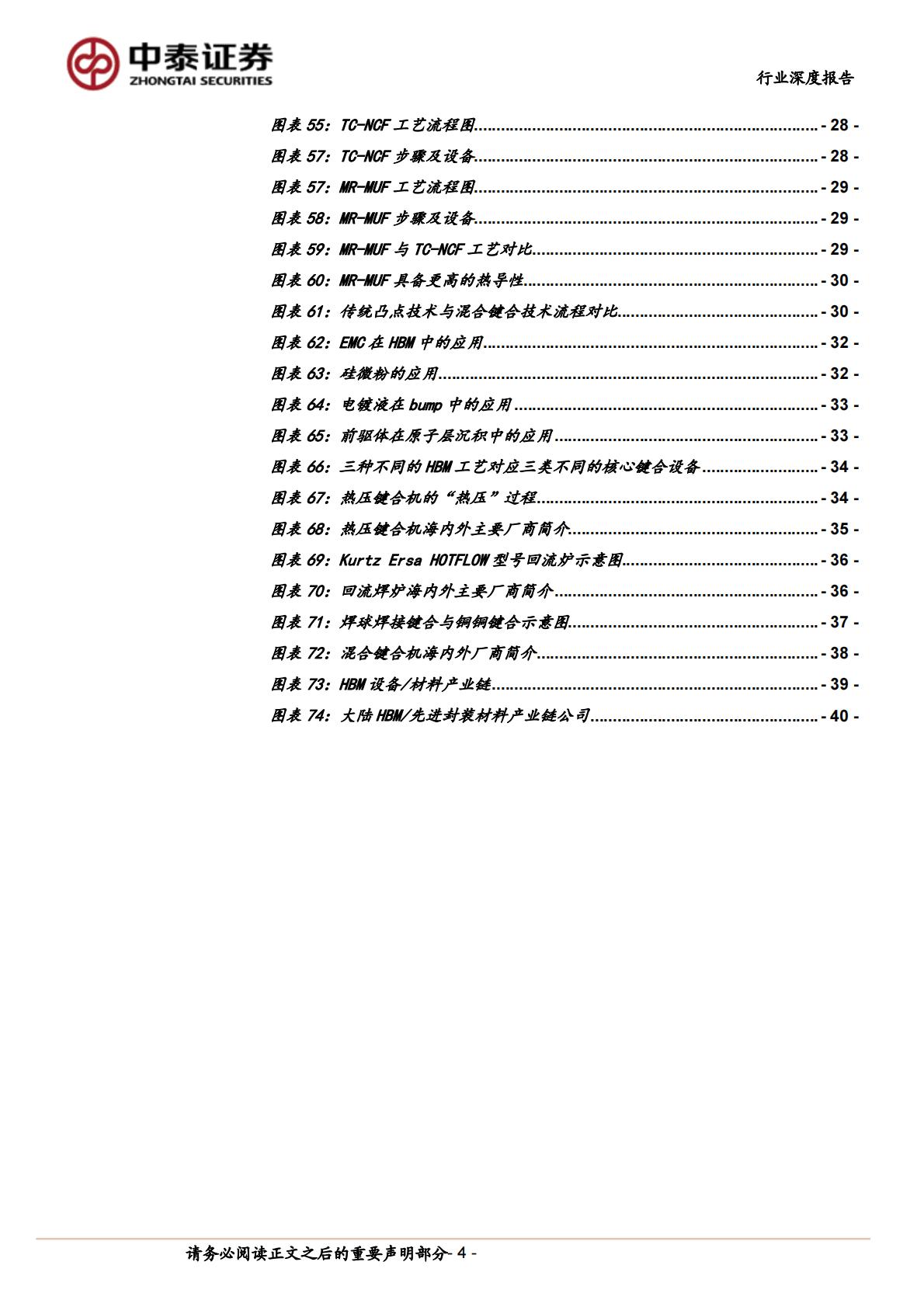 中泰证券：AI系列之HBM-AI硬件核心-需求爆发增长.pdf