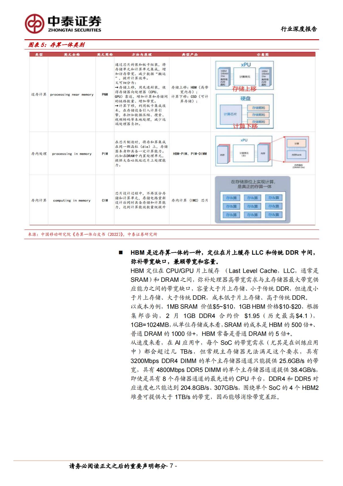 中泰证券：AI系列之HBM-AI硬件核心-需求爆发增长.pdf