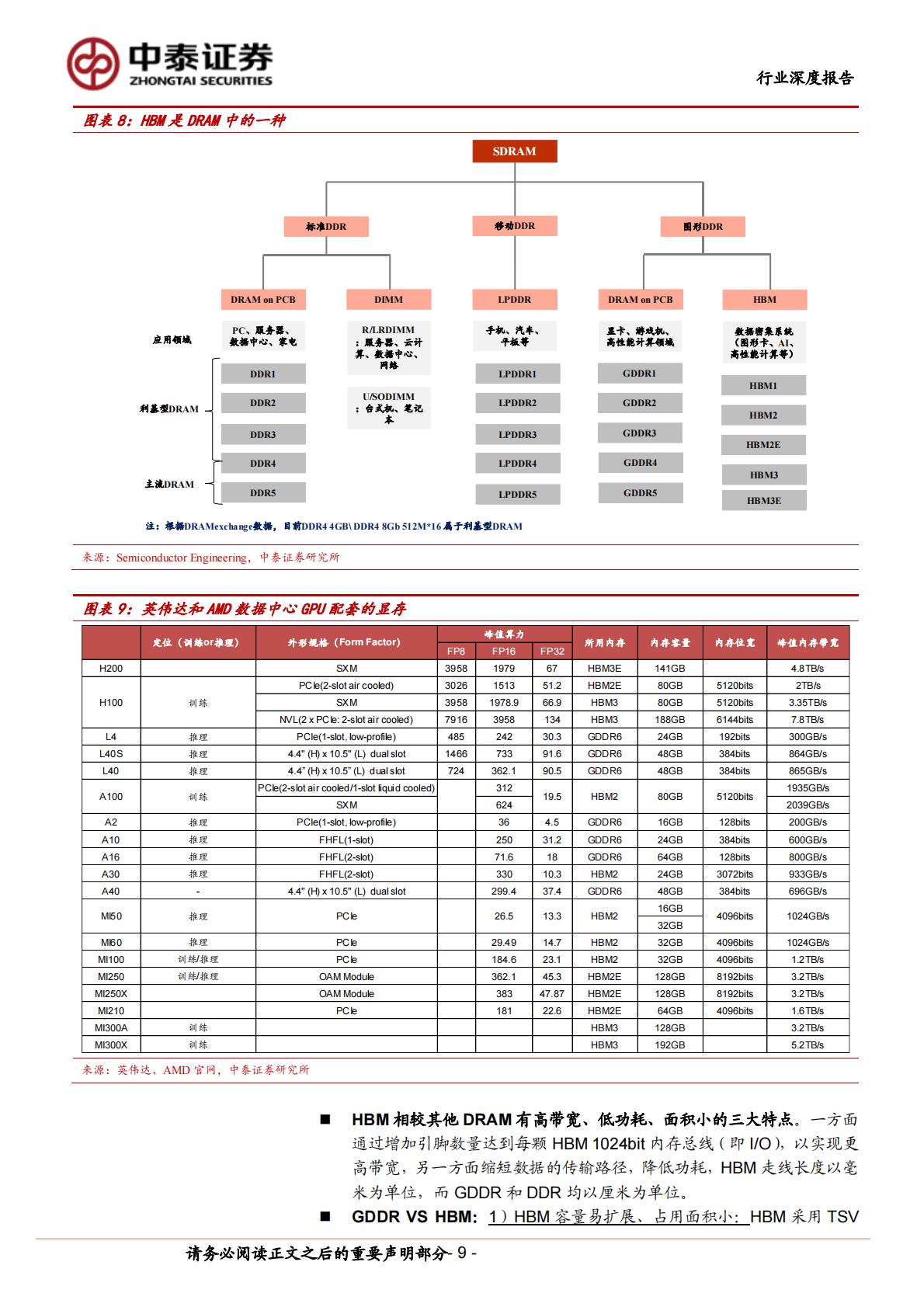 中泰证券：AI系列之HBM-AI硬件核心-需求爆发增长.pdf