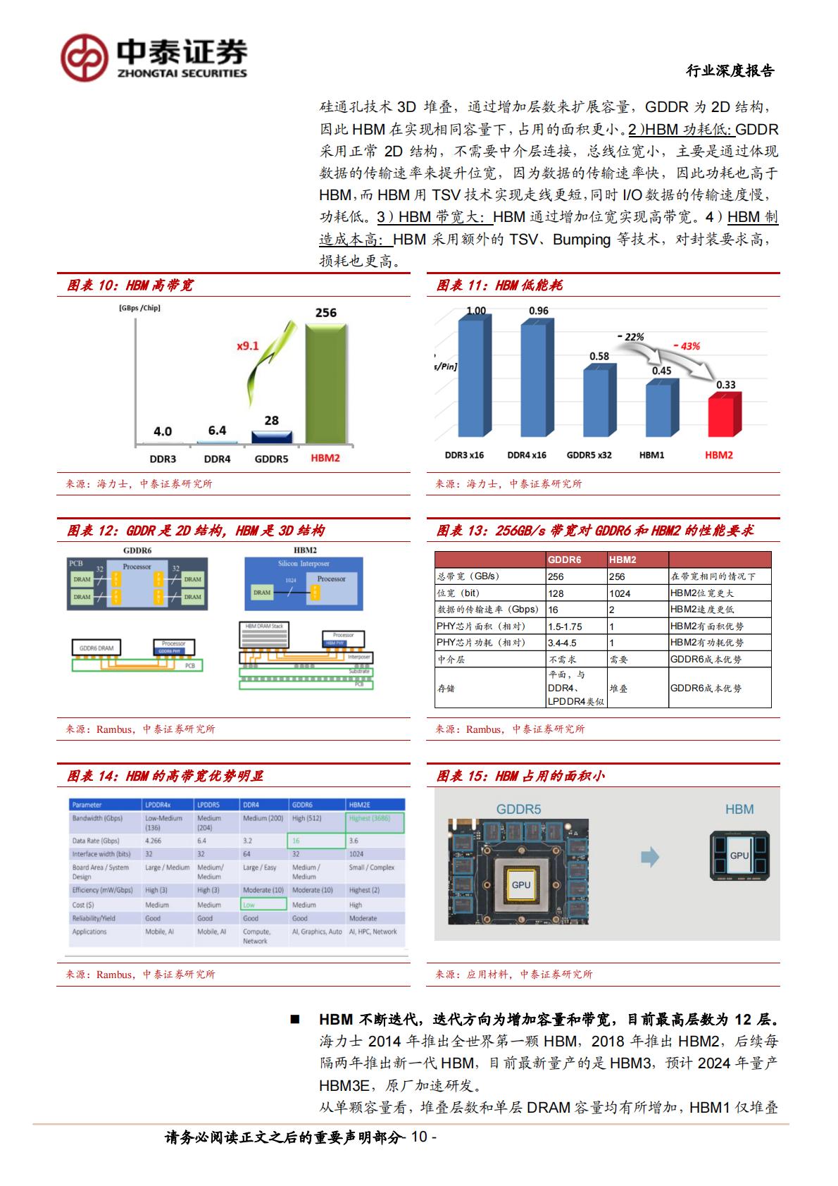 中泰证券：AI系列之HBM-AI硬件核心-需求爆发增长.pdf