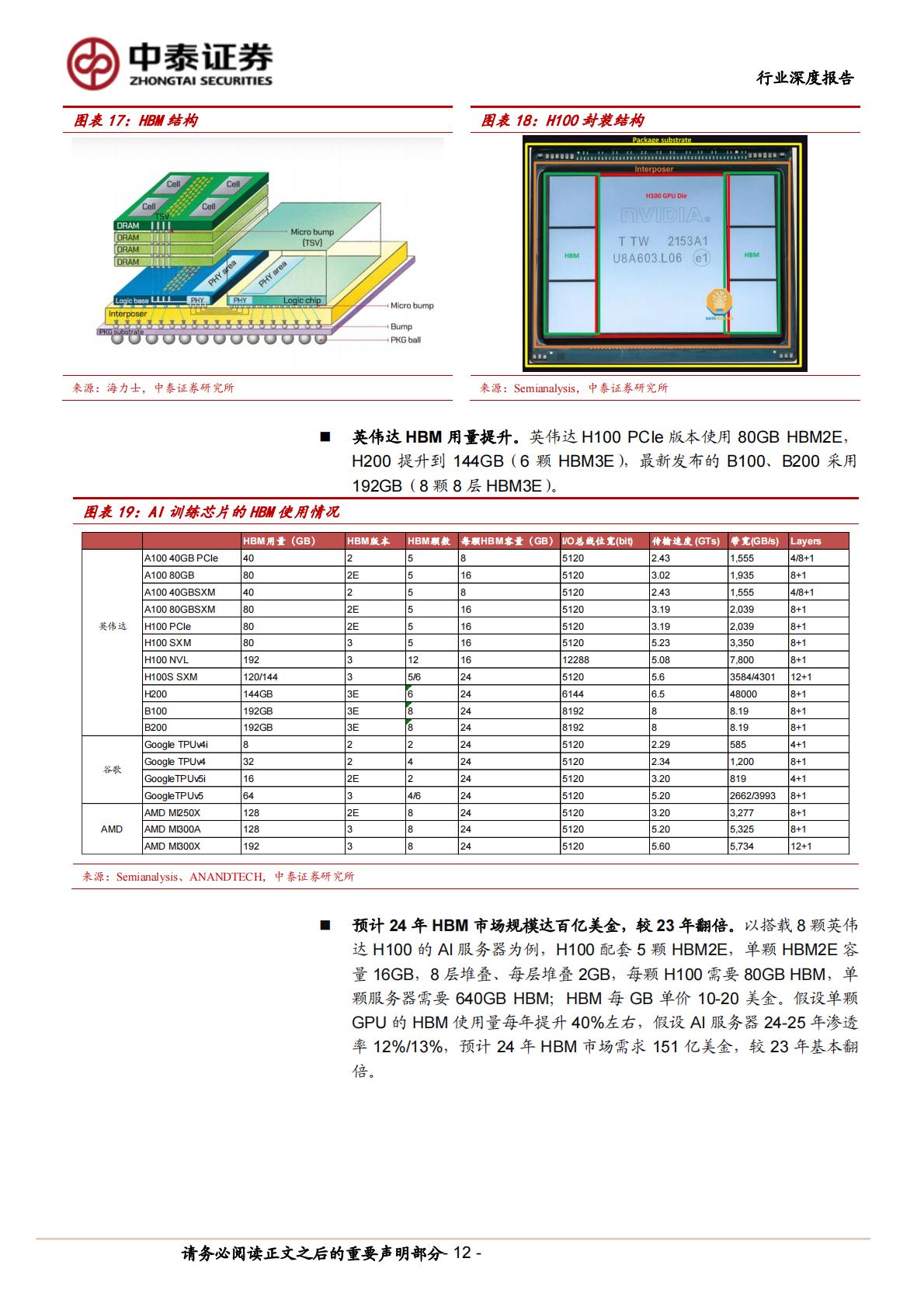中泰证券：AI系列之HBM-AI硬件核心-需求爆发增长.pdf