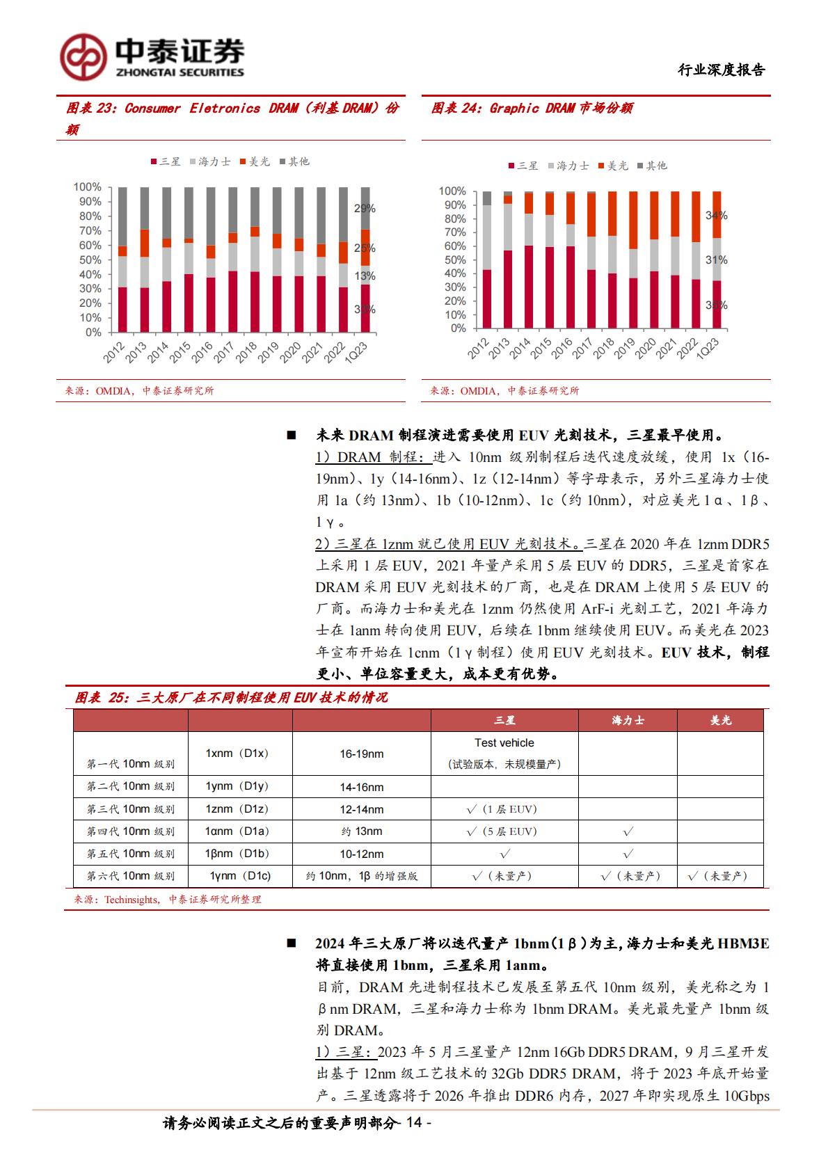 中泰证券：AI系列之HBM-AI硬件核心-需求爆发增长.pdf