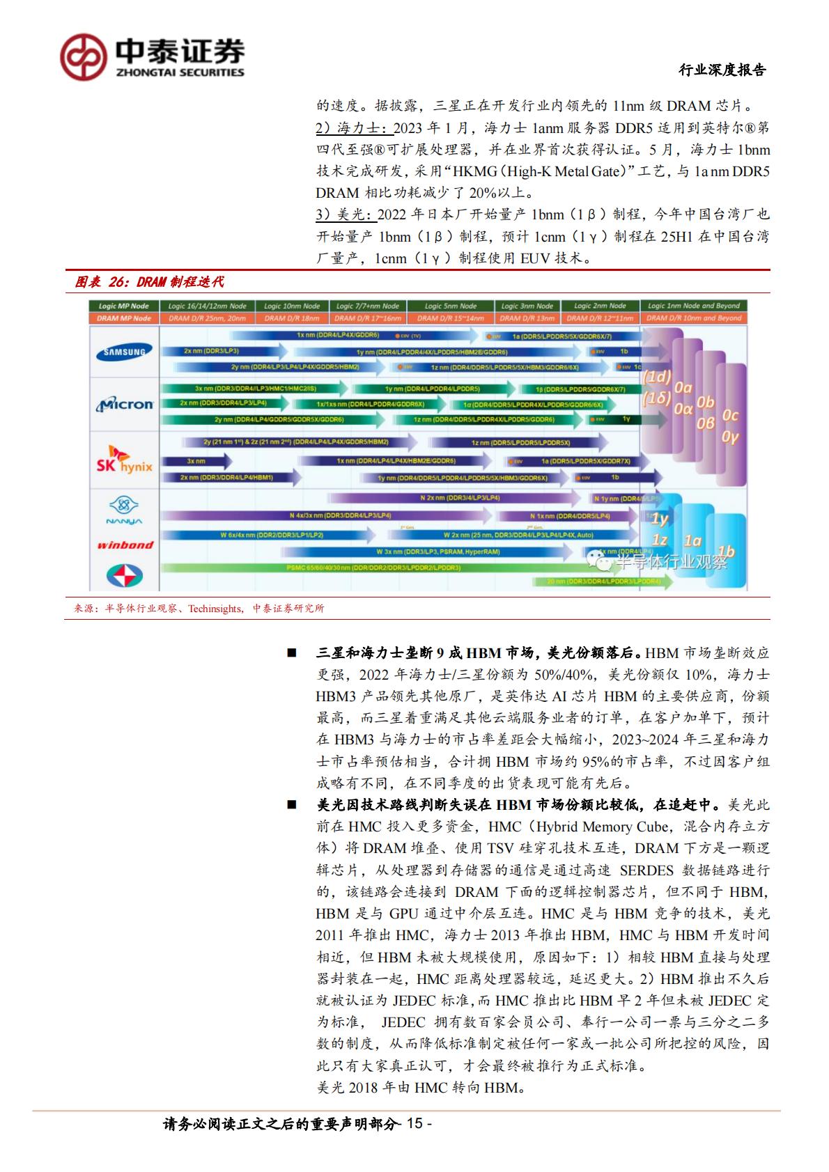中泰证券：AI系列之HBM-AI硬件核心-需求爆发增长.pdf