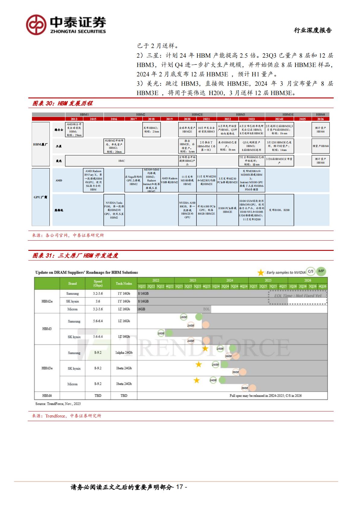 中泰证券：AI系列之HBM-AI硬件核心-需求爆发增长.pdf