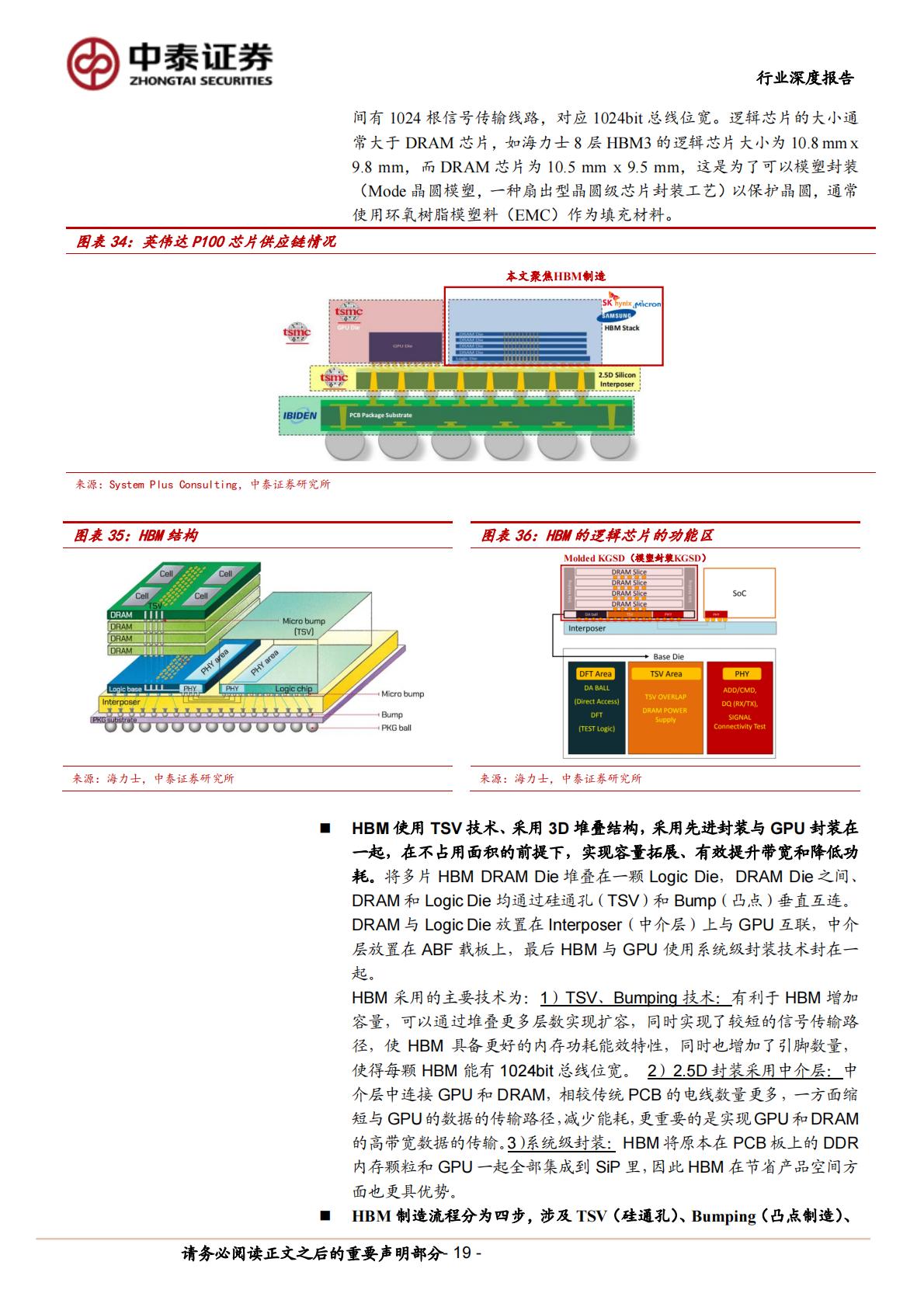 中泰证券：AI系列之HBM-AI硬件核心-需求爆发增长.pdf
