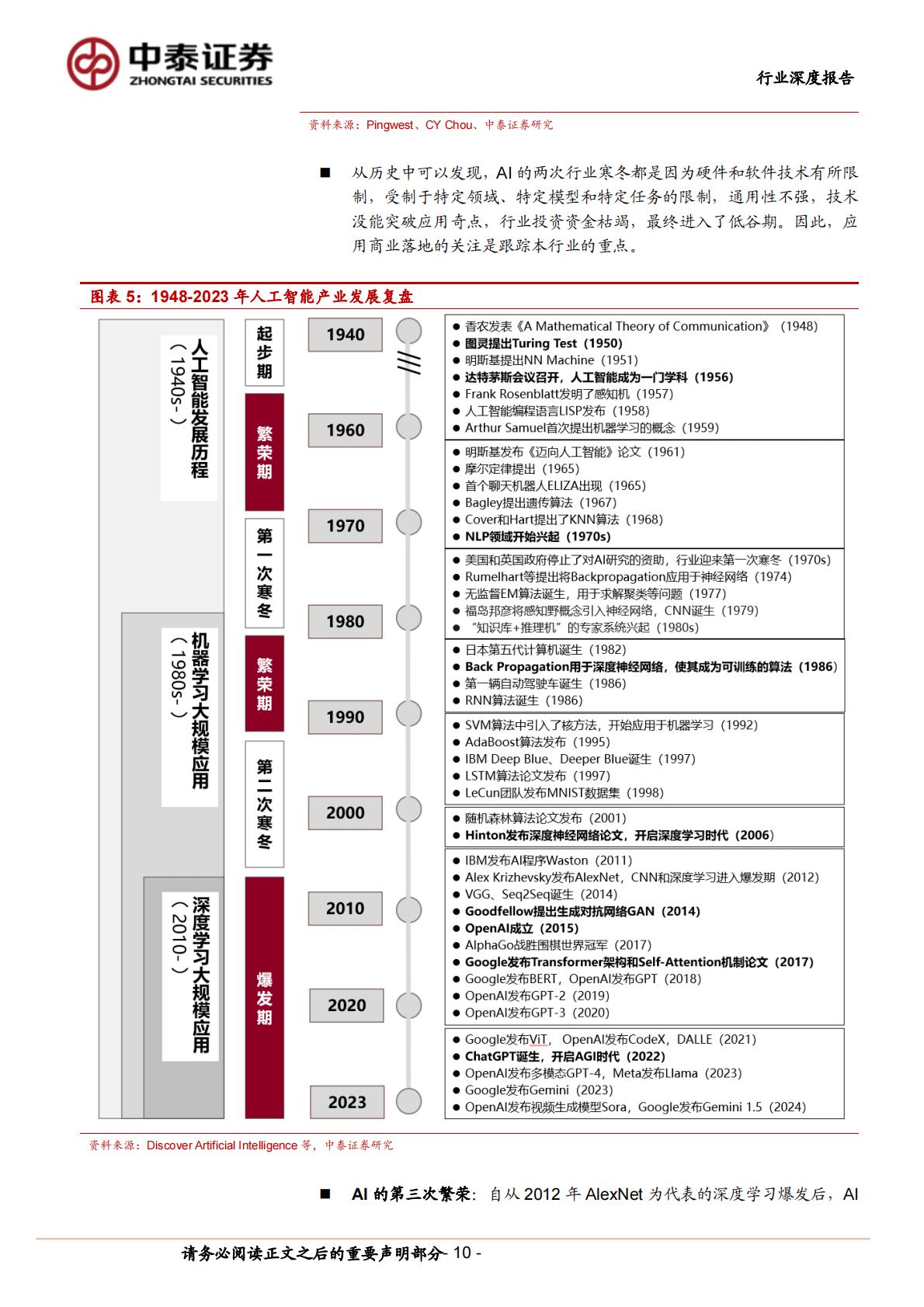 中泰证券：计算机行业产业复盘与未来推演-AI应用-追本溯源之后-我们相信什么？.pdf