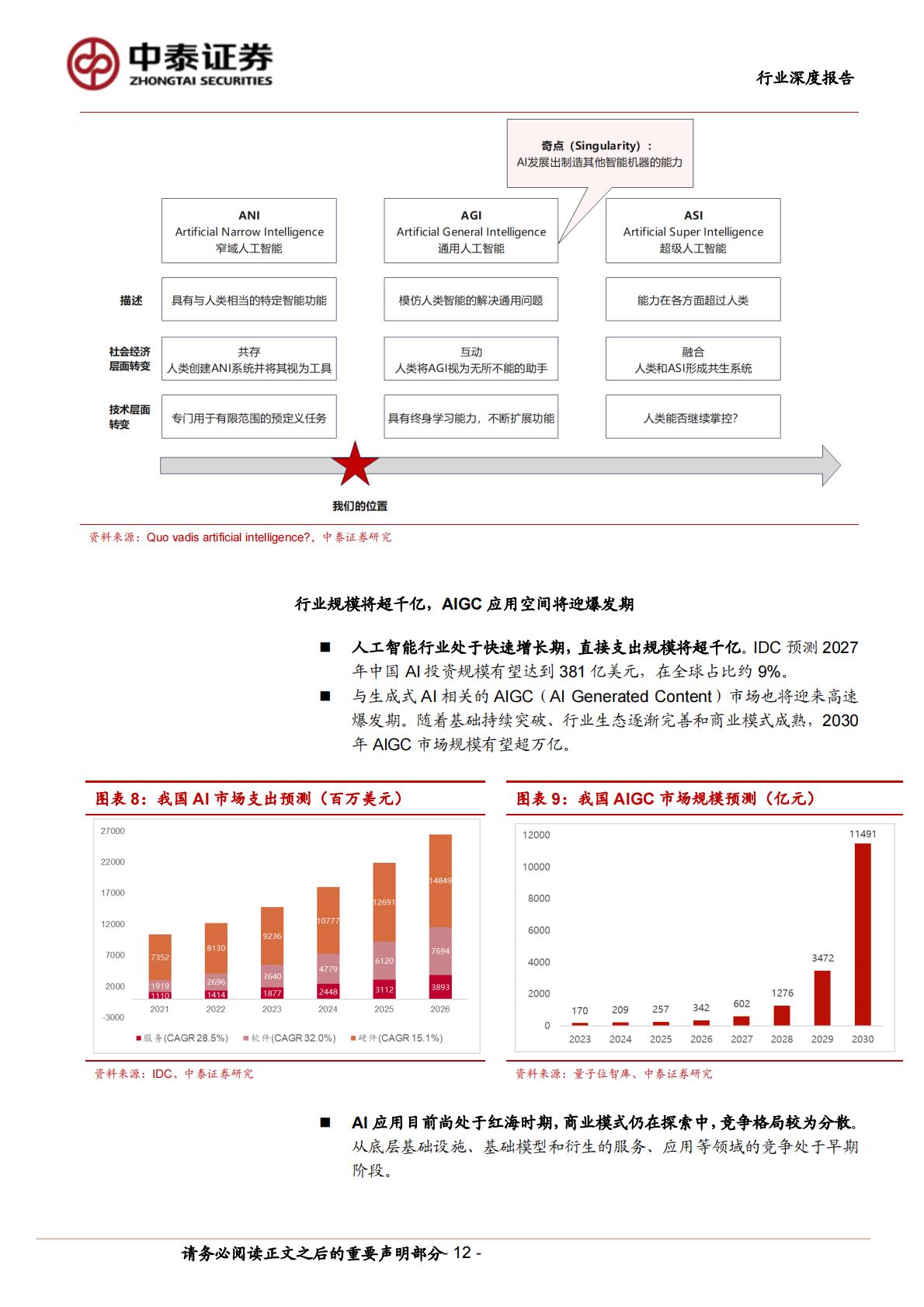 中泰证券：计算机行业产业复盘与未来推演-AI应用-追本溯源之后-我们相信什么？.pdf
