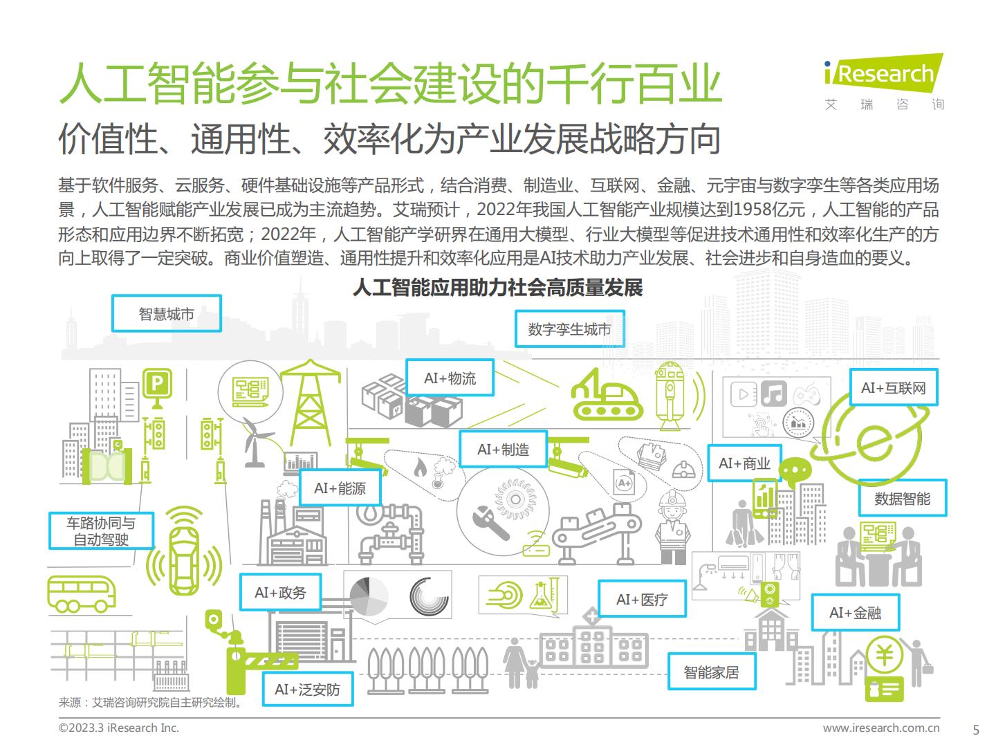 中国人工智能产业研究报告（Ⅴ）：道阻且长，行而不辍-艾瑞咨询H3_AP202303141584240565_1.pdf