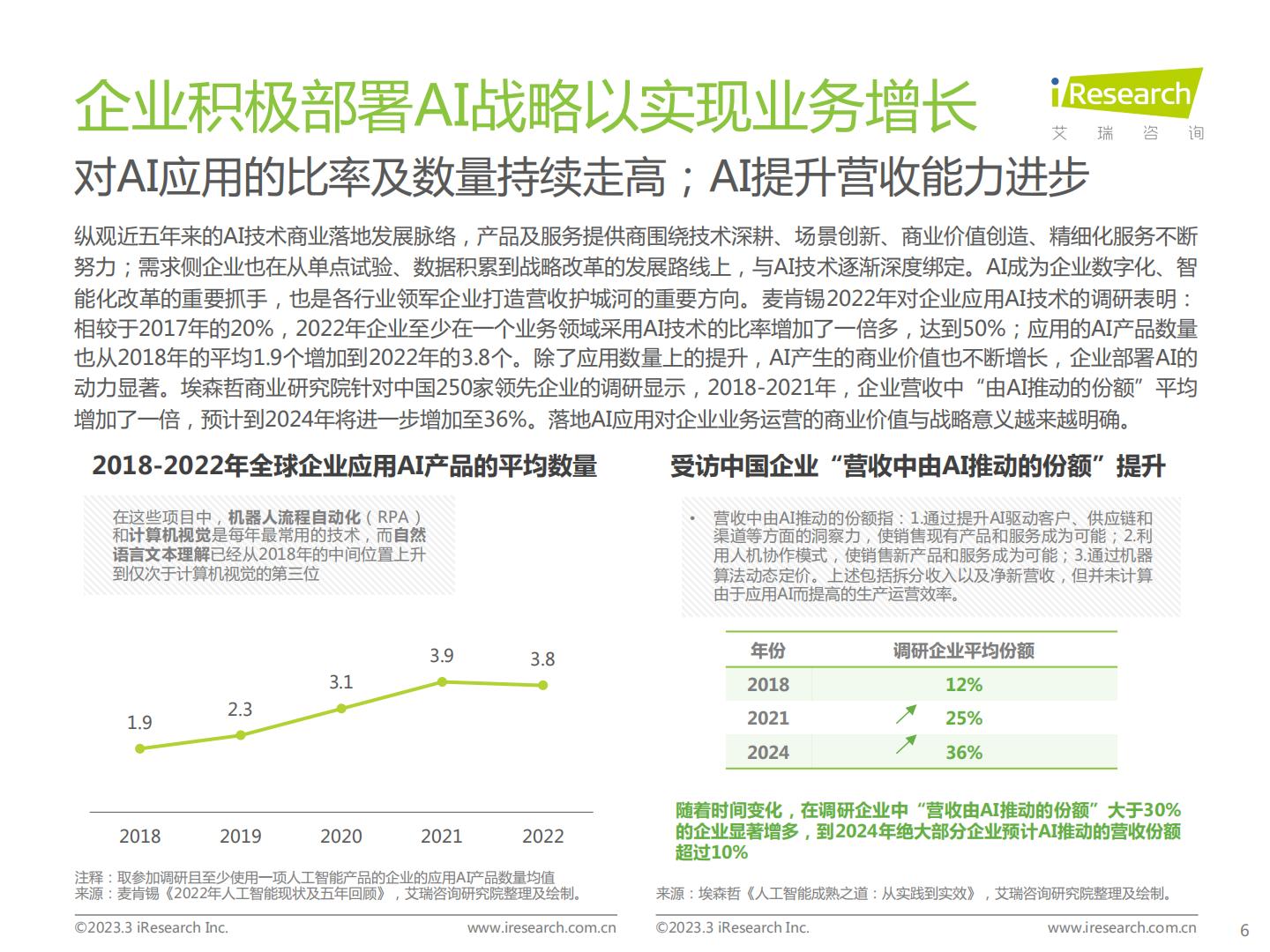 中国人工智能产业研究报告（Ⅴ）：道阻且长，行而不辍-艾瑞咨询H3_AP202303141584240565_1.pdf