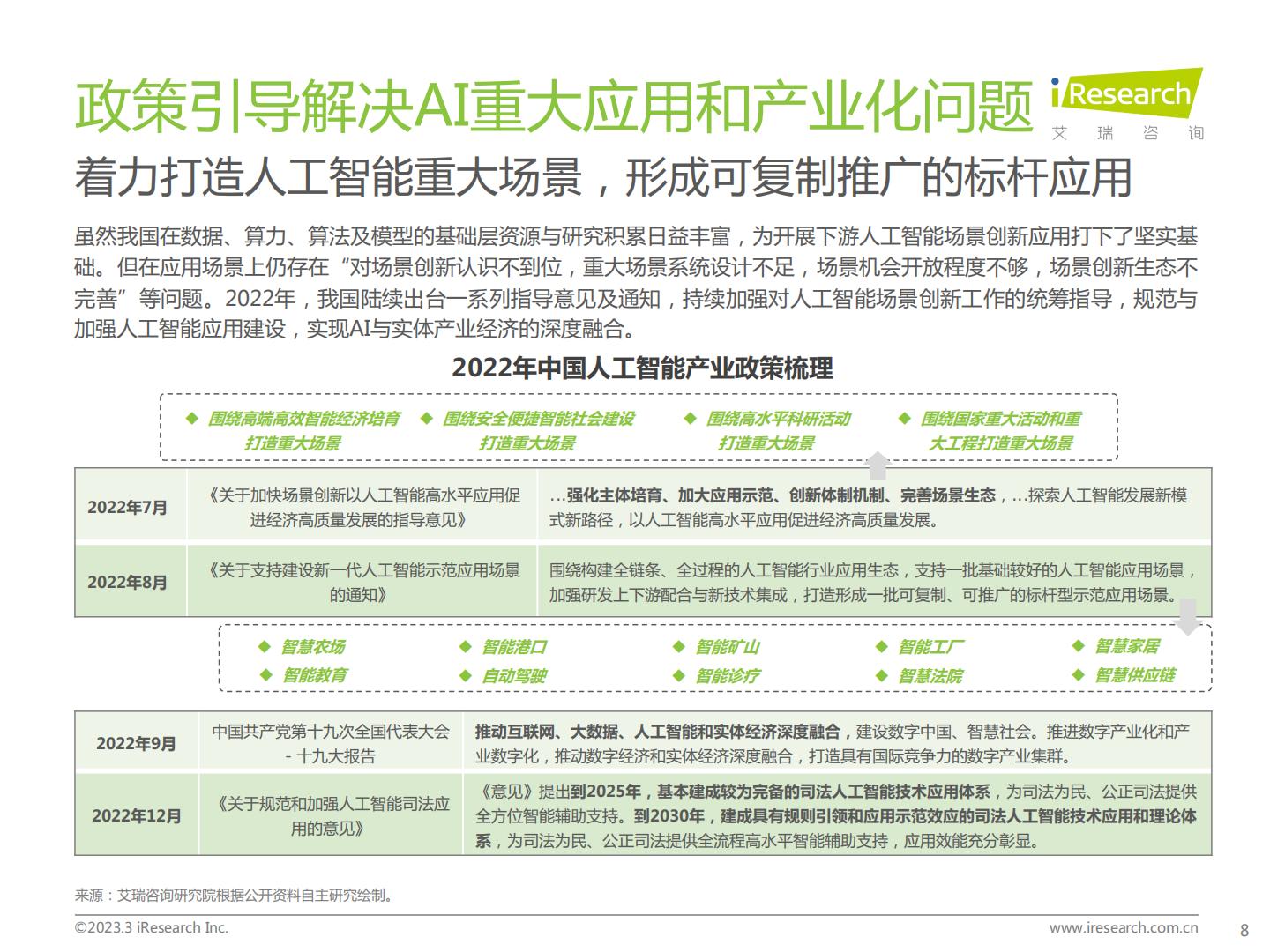 中国人工智能产业研究报告（Ⅴ）：道阻且长，行而不辍-艾瑞咨询H3_AP202303141584240565_1.pdf